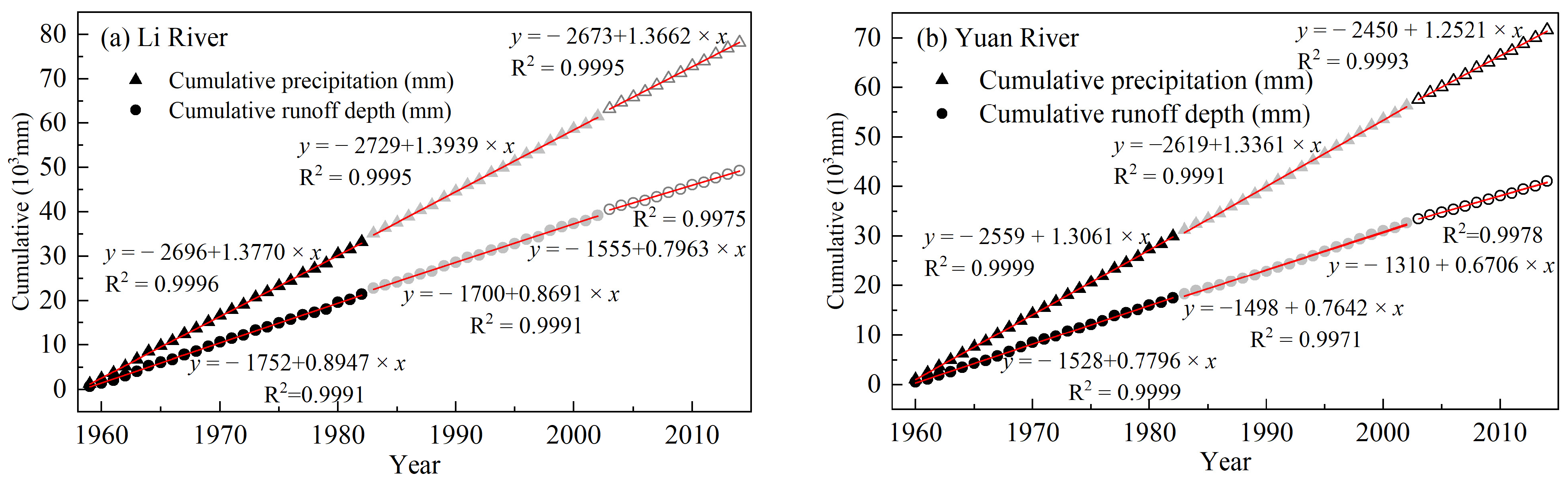 Water 17 02487 g013 Water 17 02487 g013