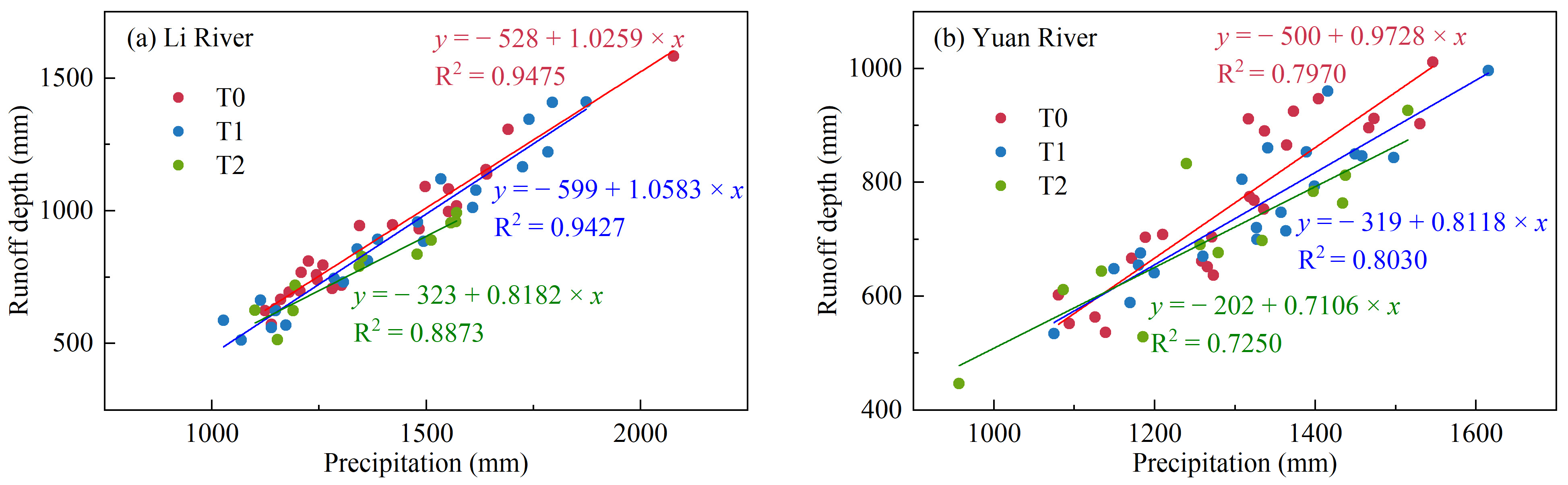 Water 17 02487 g014 Water 17 02487 g014