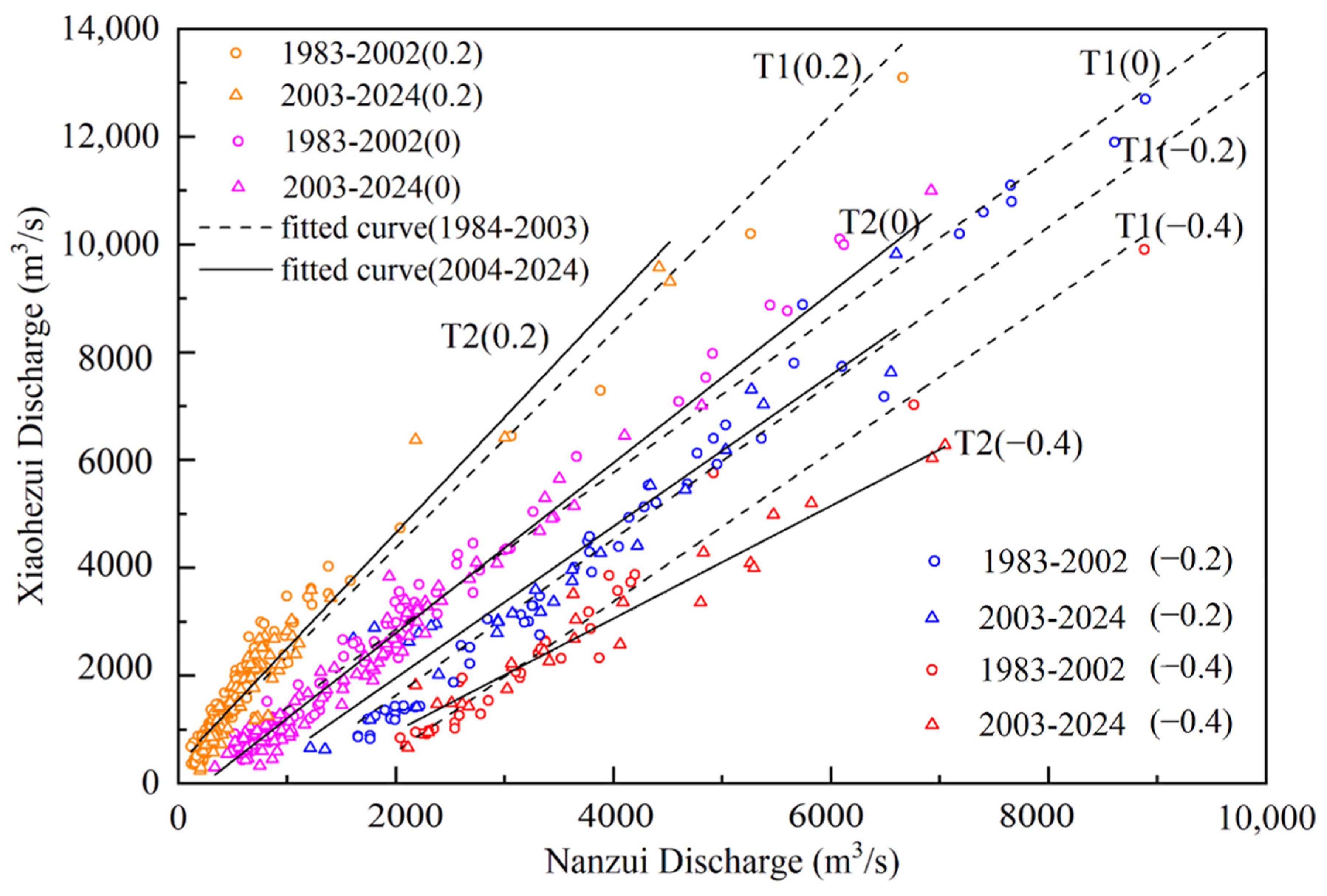 Water 17 02487 g018 Water 17 02487 g018