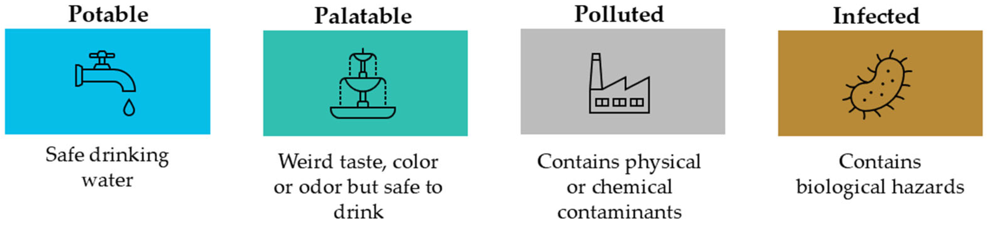 Water 17 02488 g004 Water 17 02488 g004