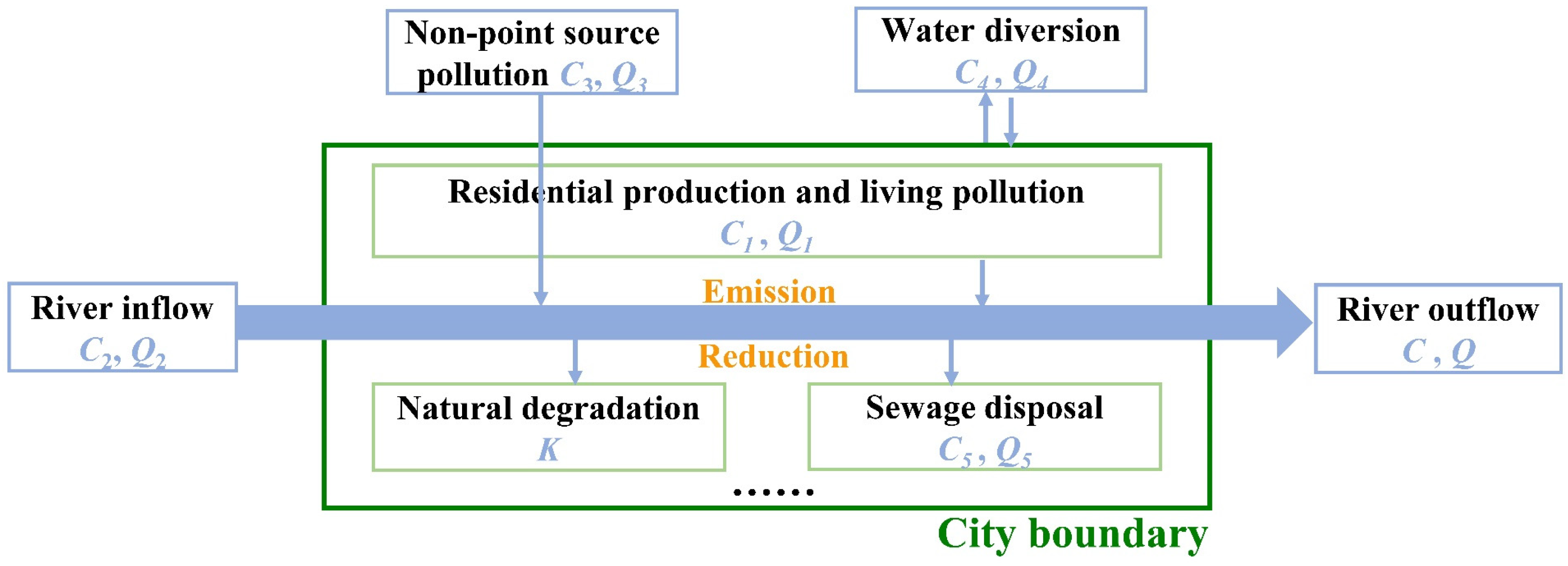 Water 17 02489 g003 Water 17 02489 g003