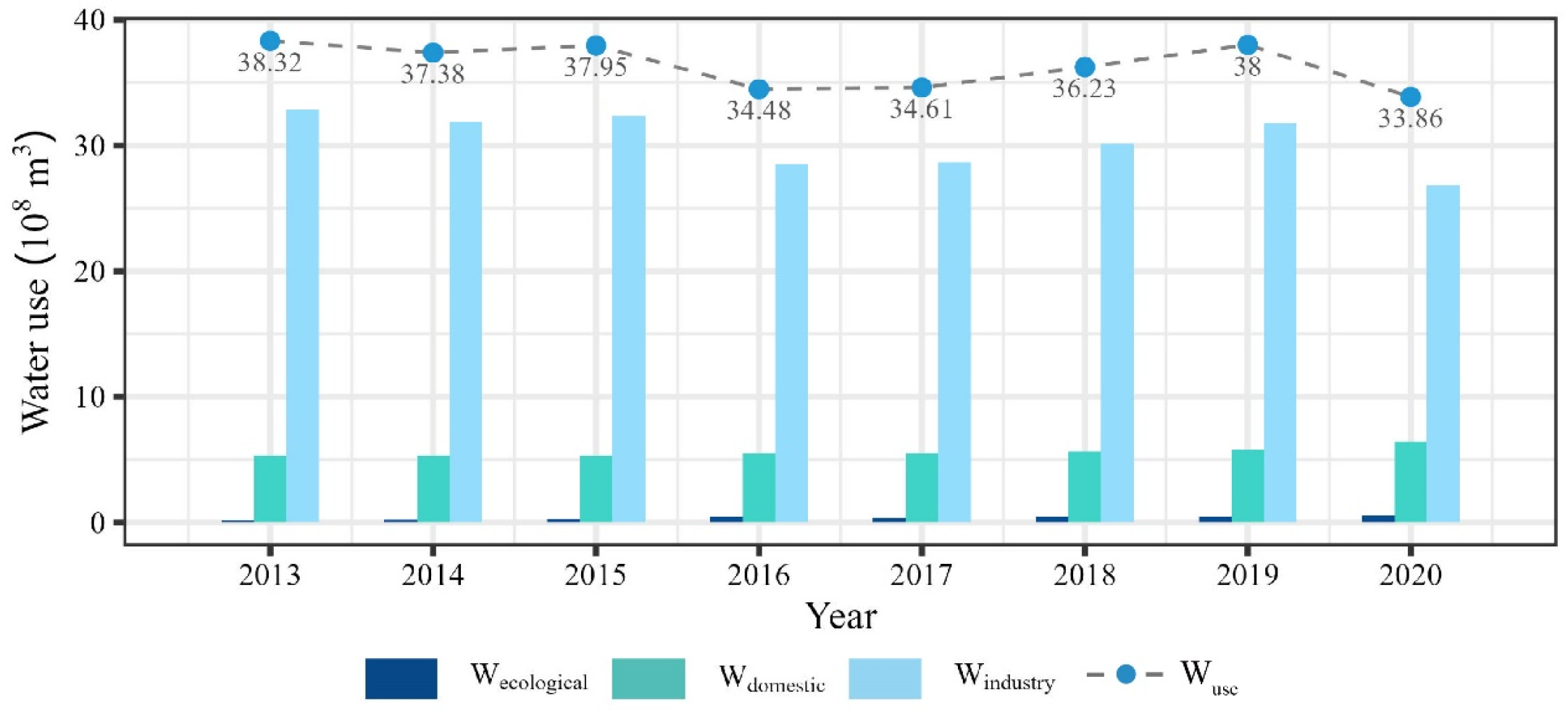 Water 17 02489 g006 Water 17 02489 g006