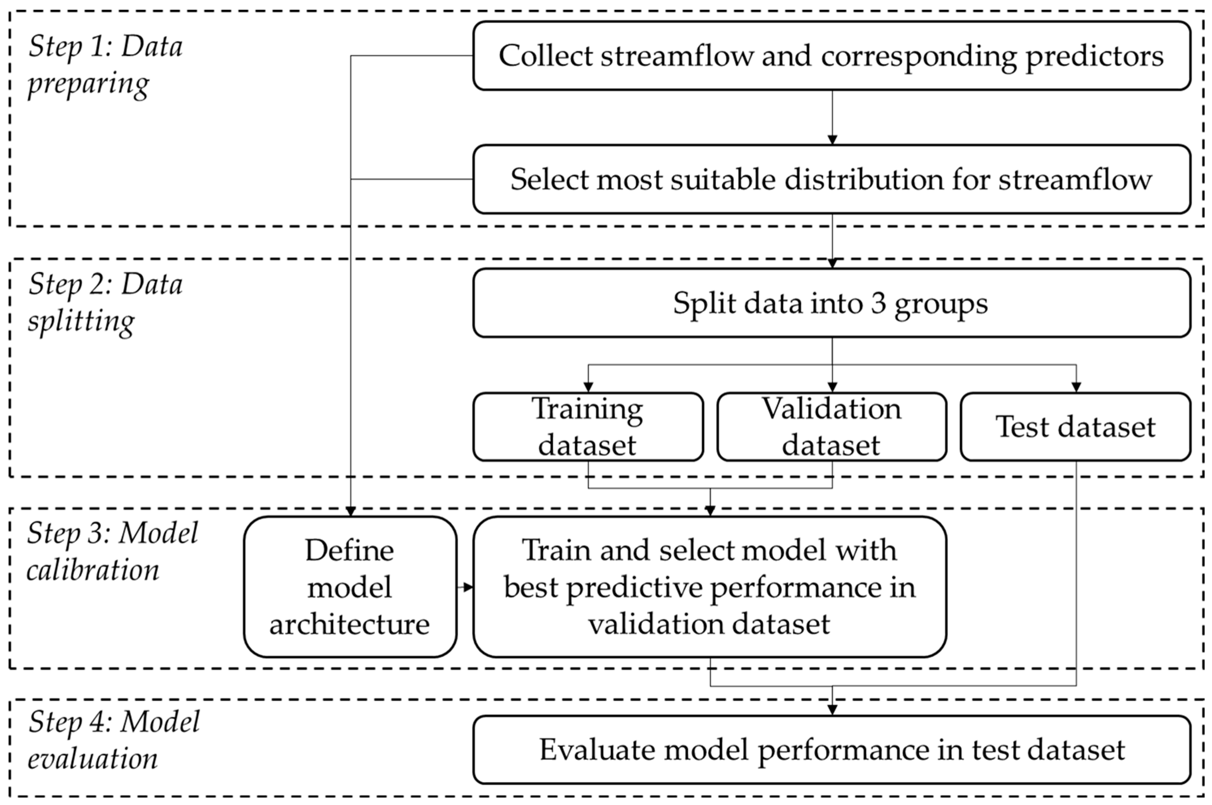 Water 17 02506 g001 Water 17 02506 g001