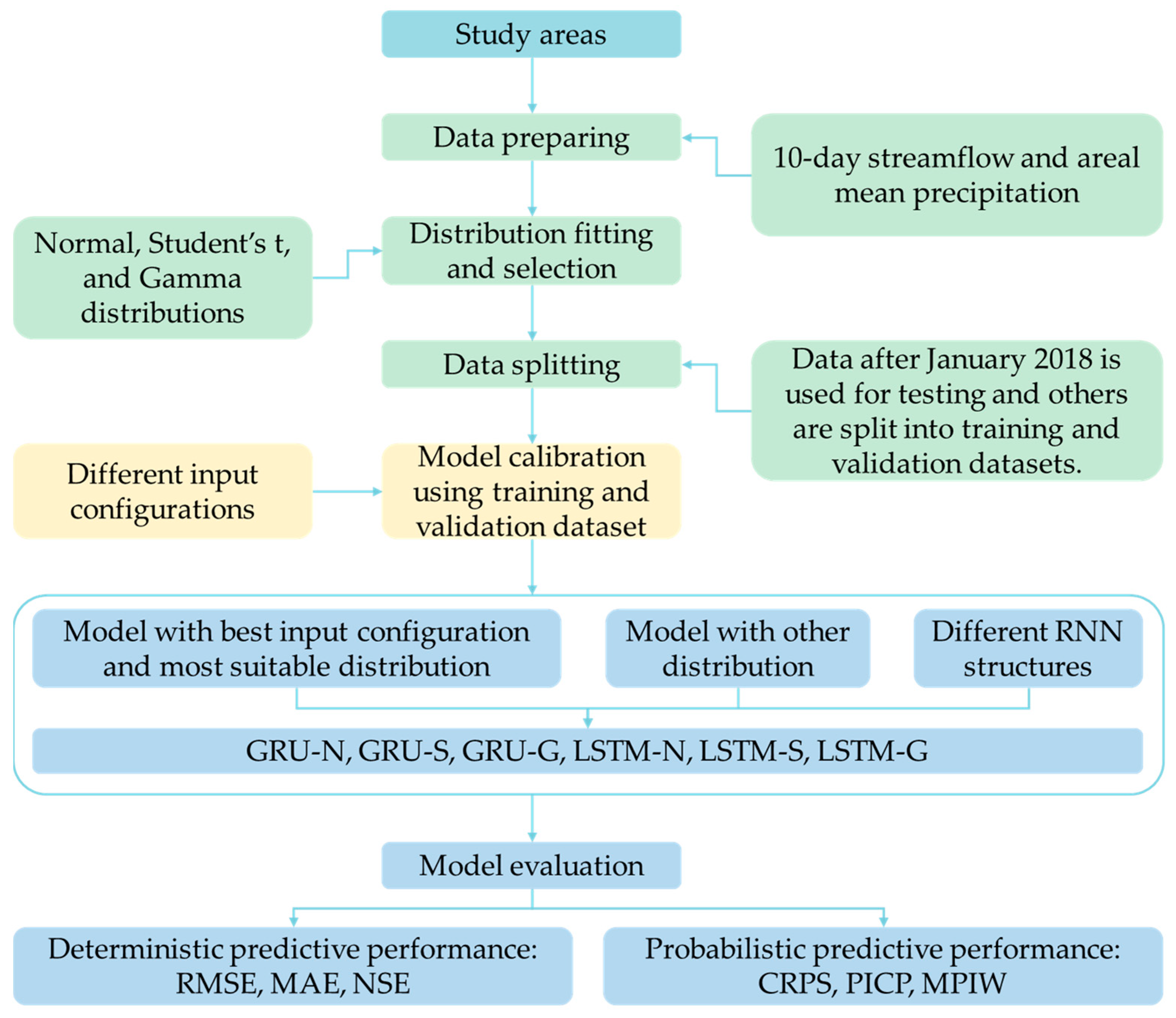 Water 17 02506 g004 Water 17 02506 g004