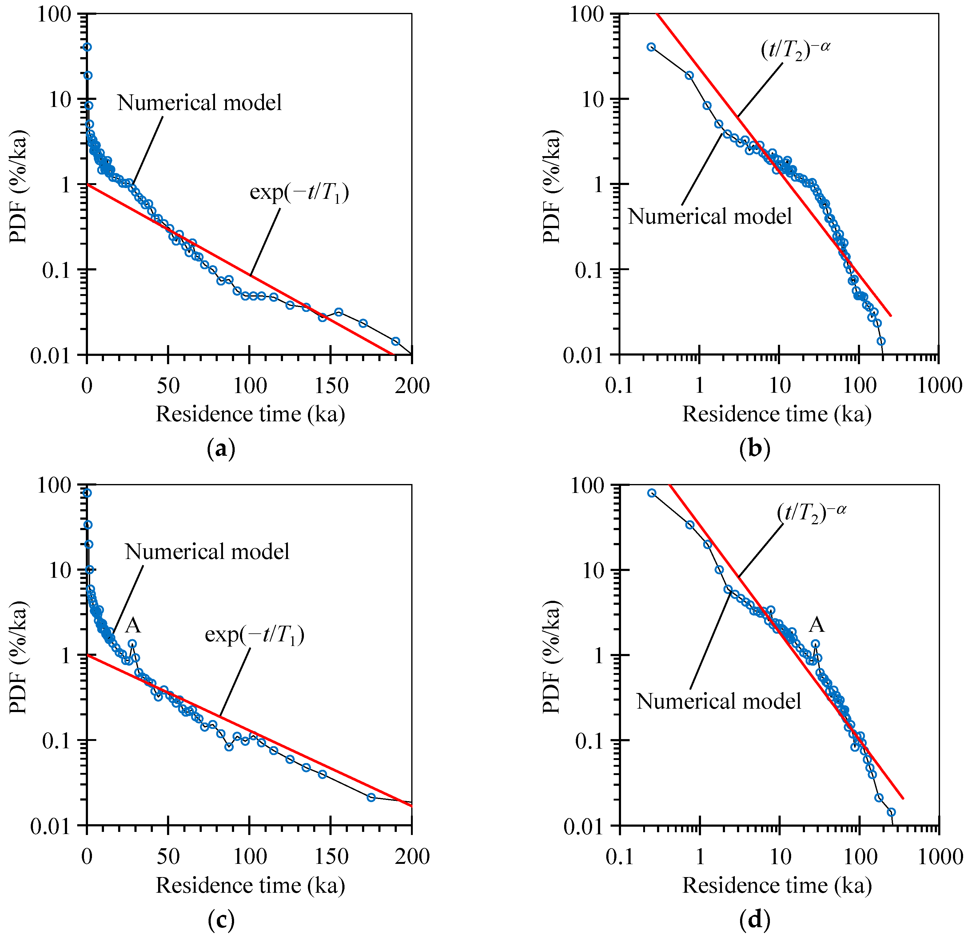 Water 17 02542 g009 Water 17 02542 g009