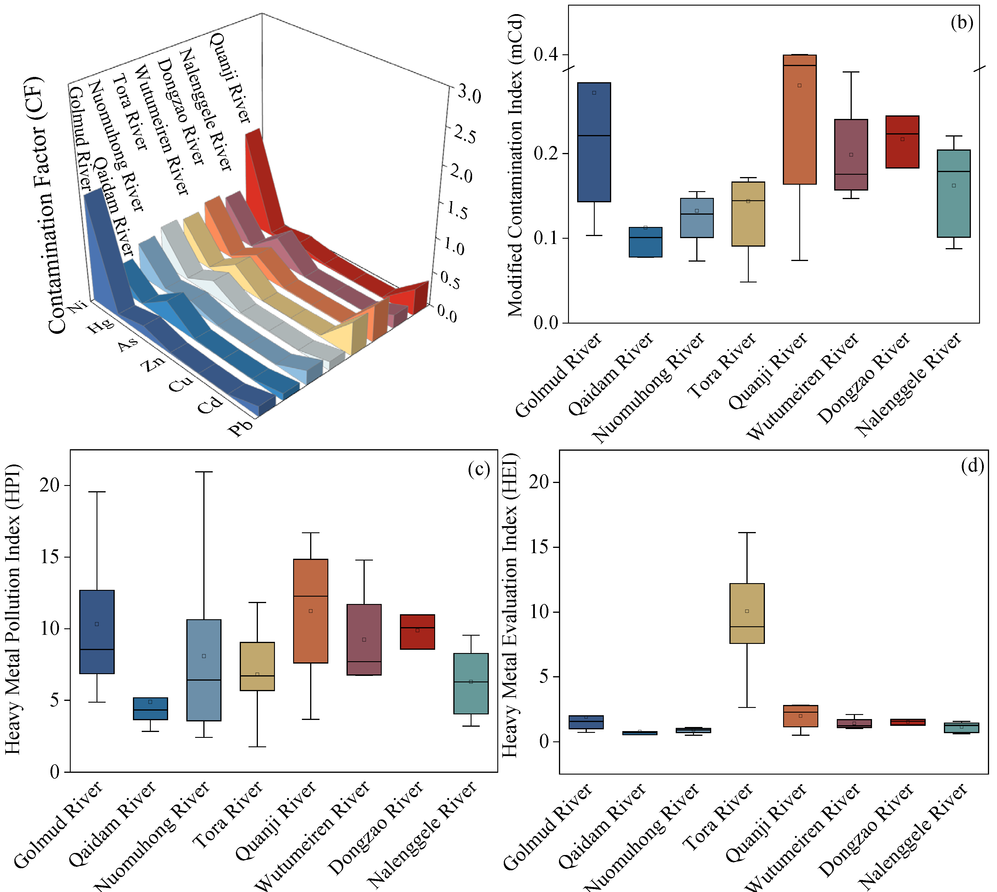 Water 17 02547 g005 Water 17 02547 g005