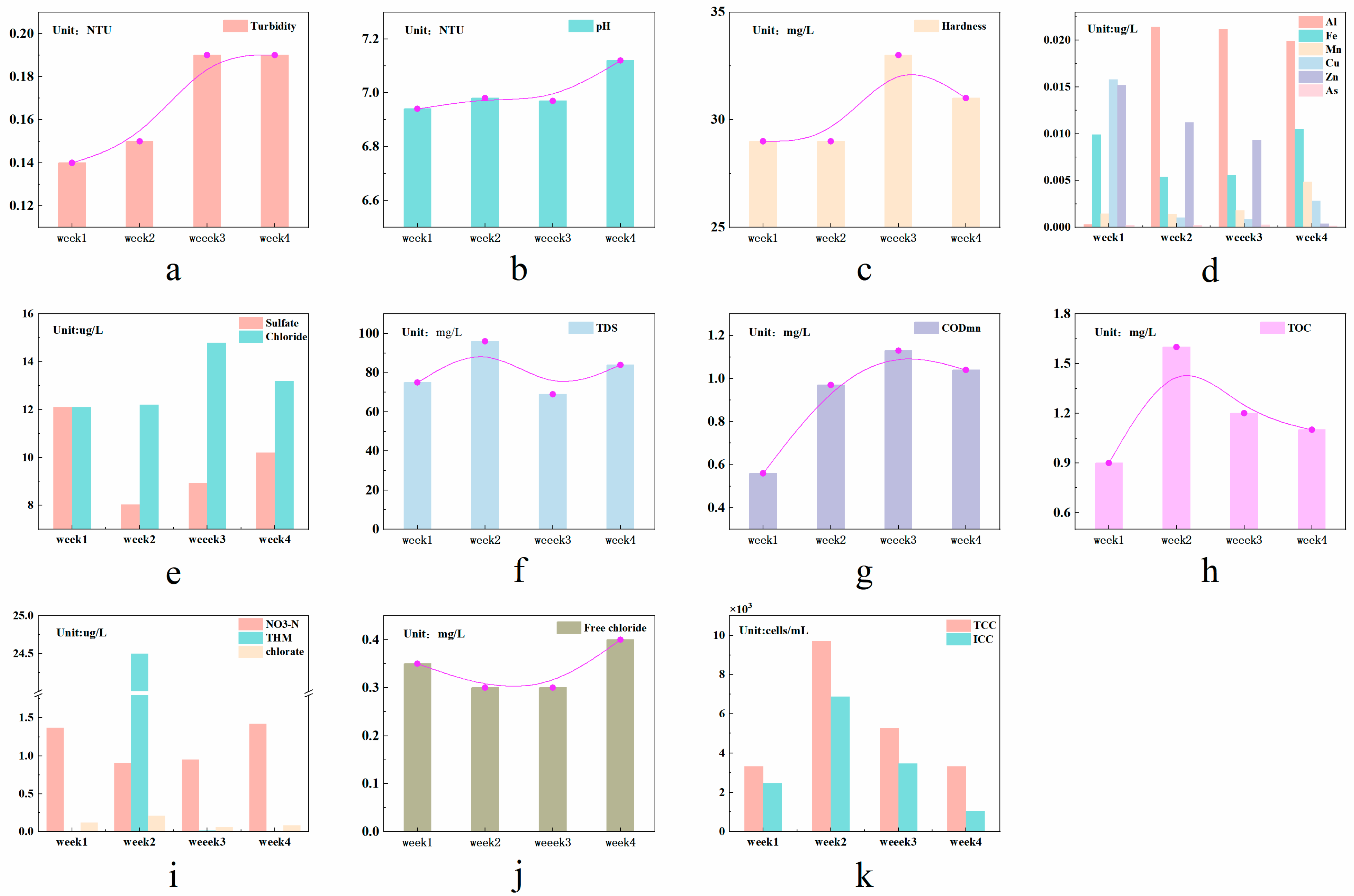 Water 17 02555 g003 Water 17 02555 g003