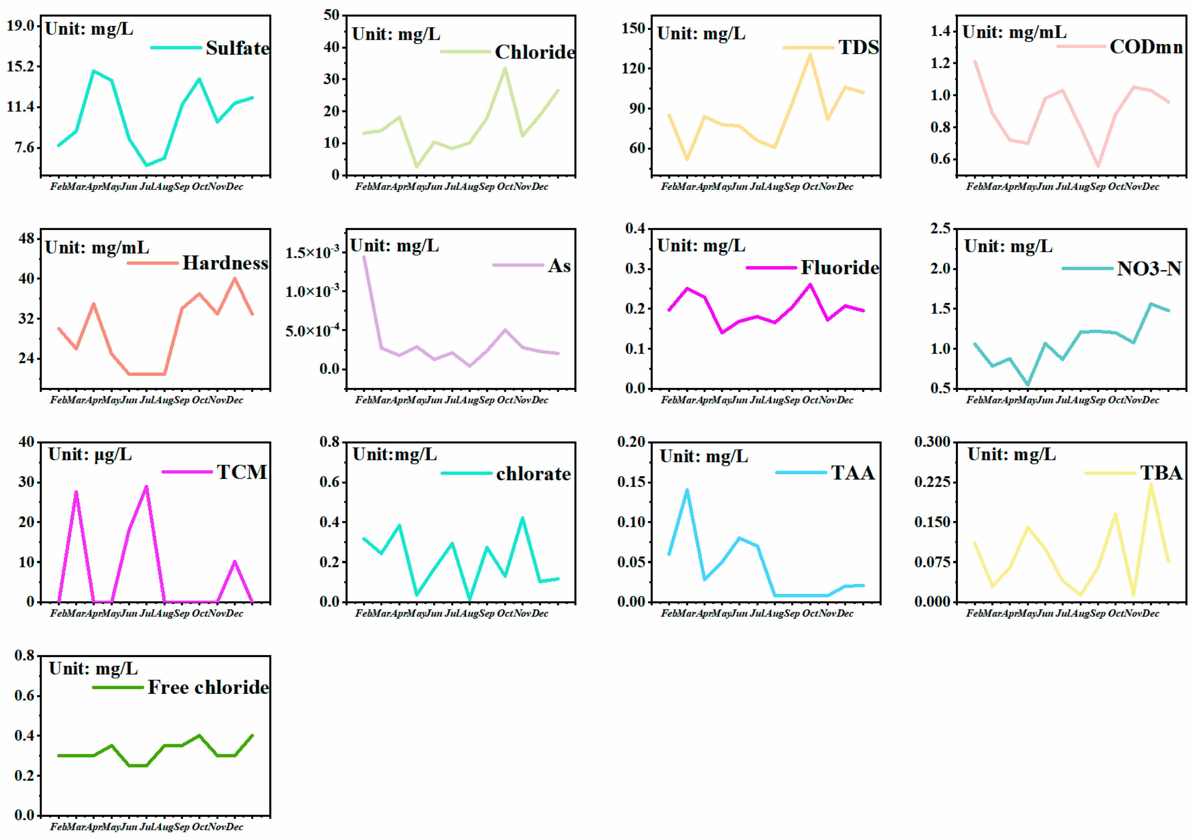 Water 17 02555 g004 Water 17 02555 g004