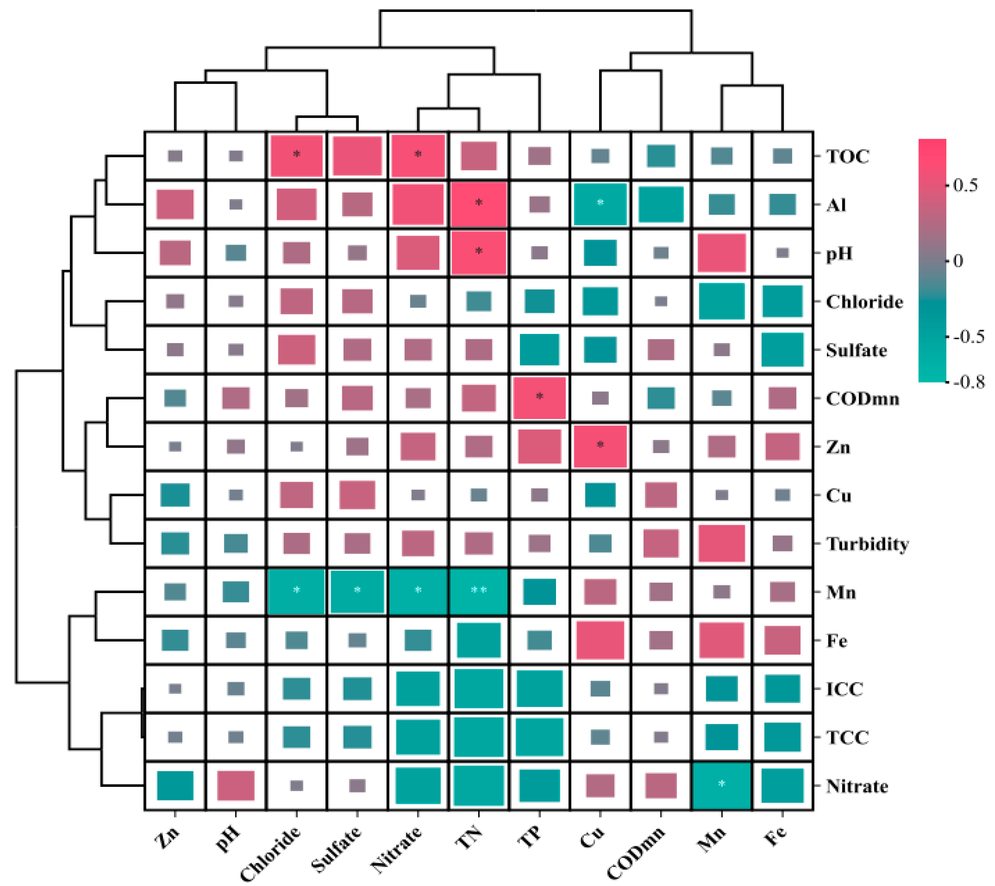 Water 17 02555 g005 Water 17 02555 g005