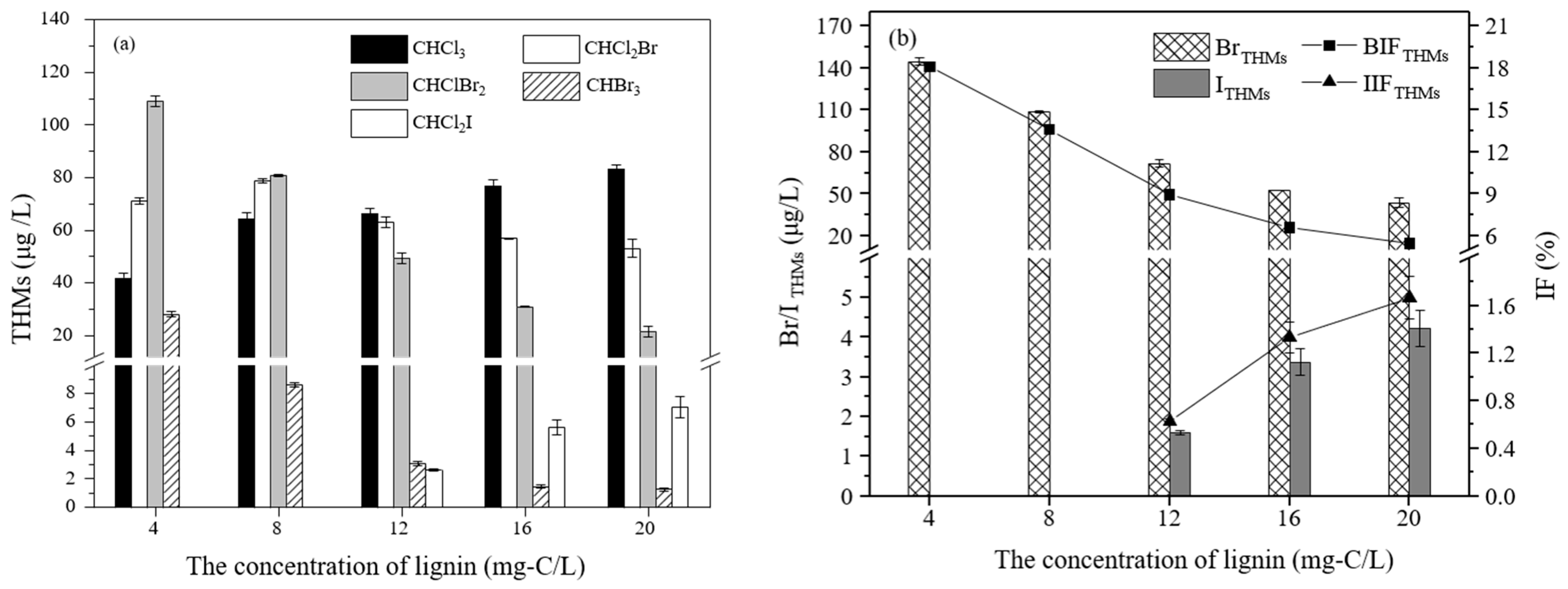 Water 17 02563 g007 Water 17 02563 g007
