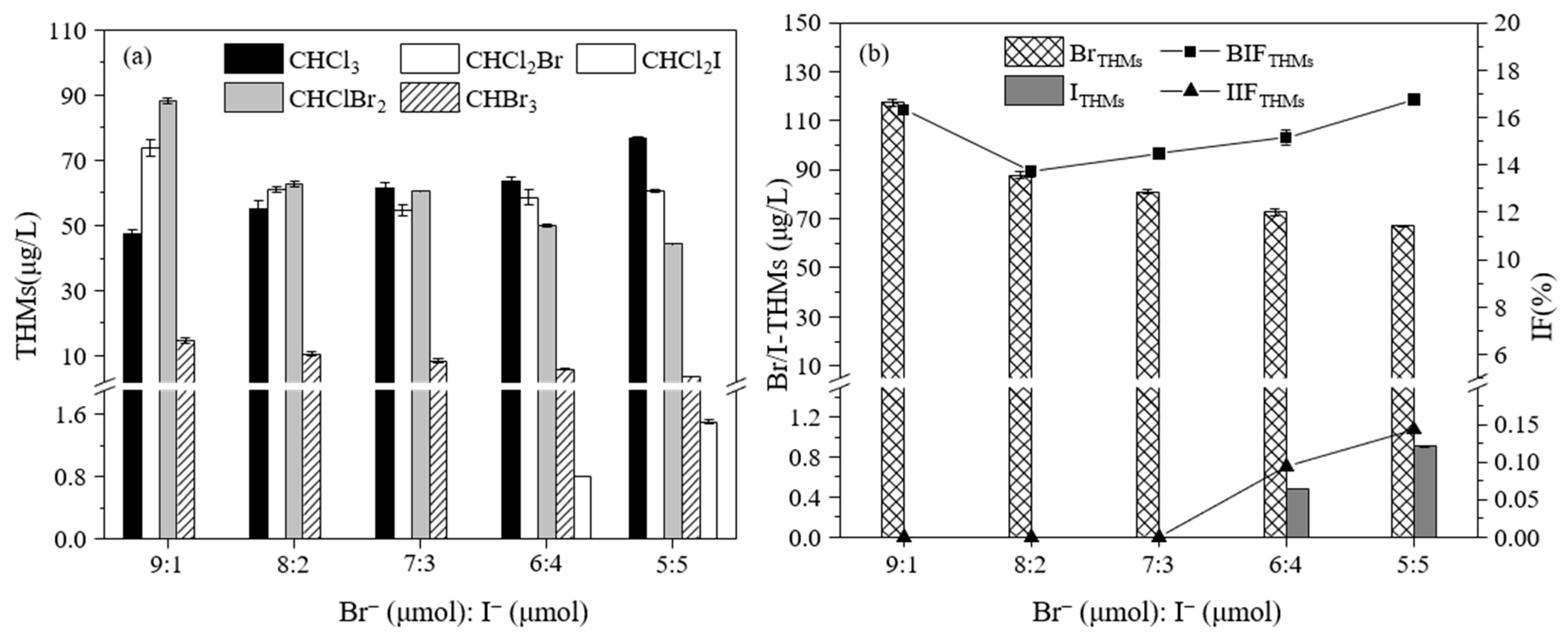 Water 17 02563 g009 Water 17 02563 g009