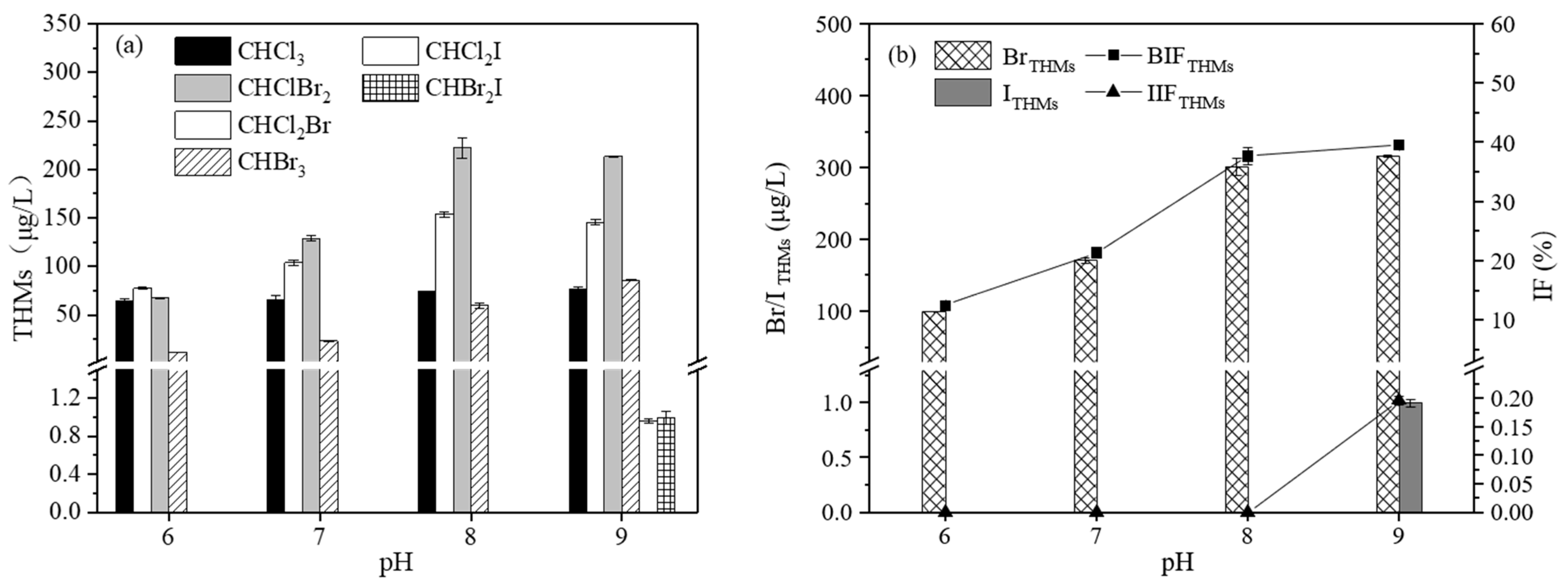Water 17 02563 g010 Water 17 02563 g010