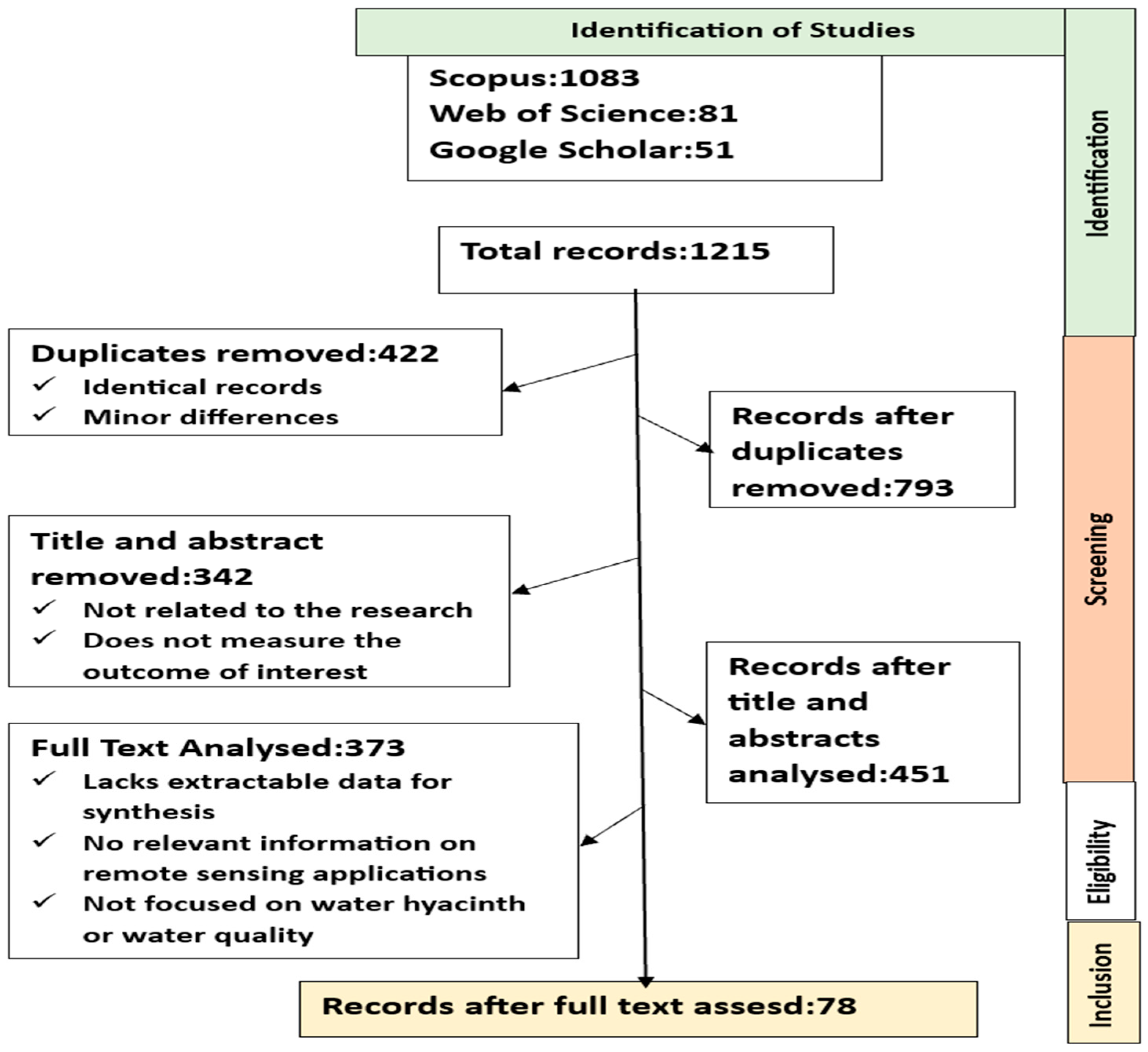 Water 17 02573 g001 Water 17 02573 g001