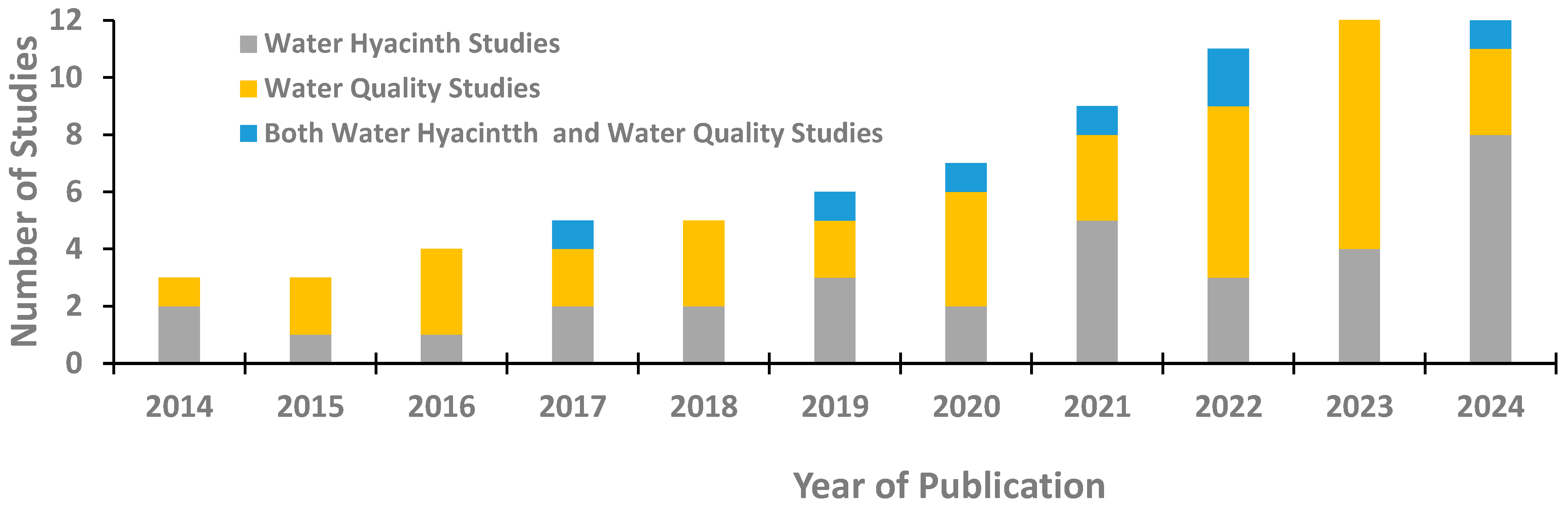Water 17 02573 g003 Water 17 02573 g003