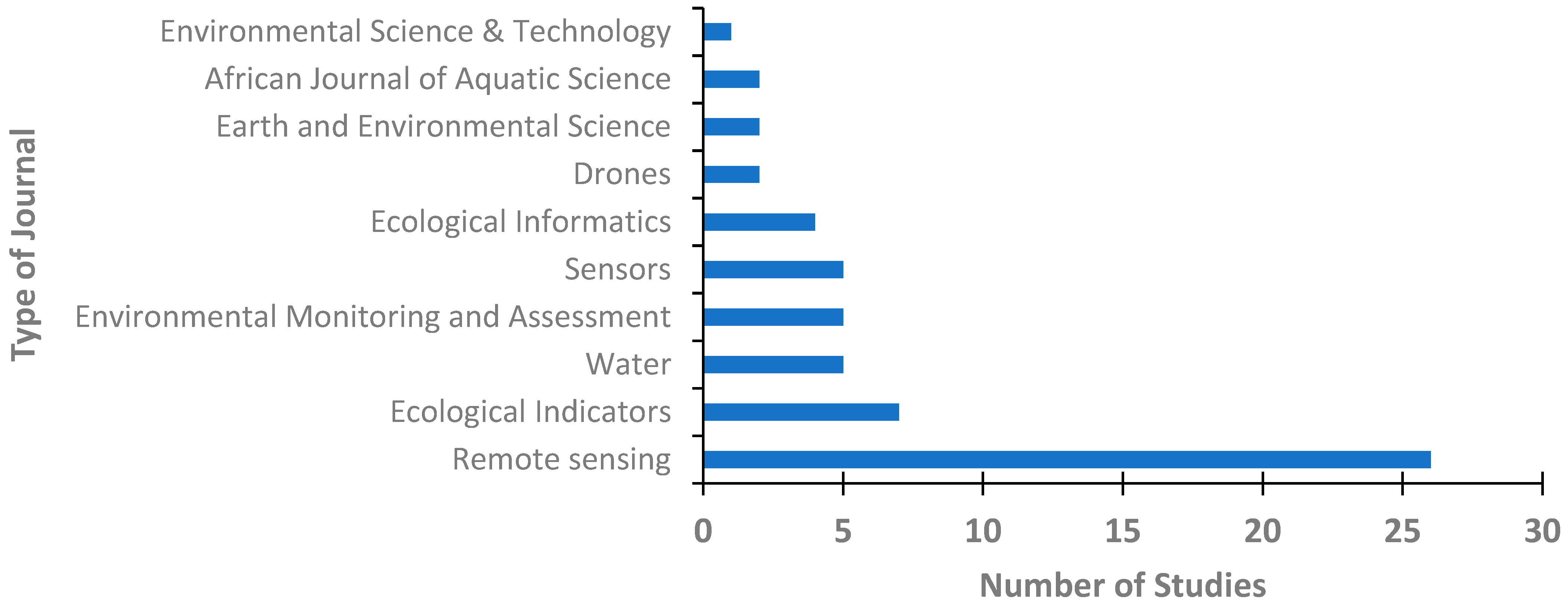 Water 17 02573 g005 Water 17 02573 g005