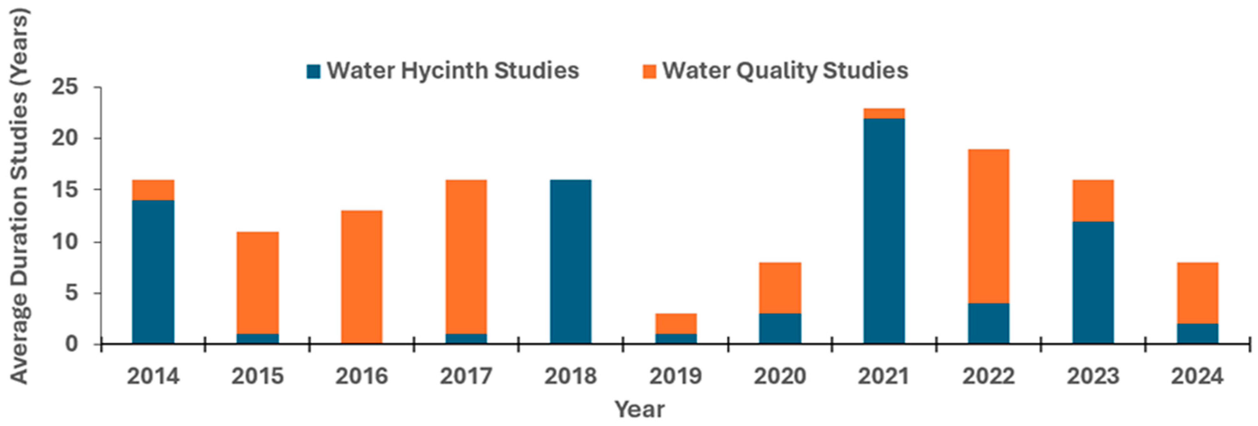 Water 17 02573 g007 Water 17 02573 g007