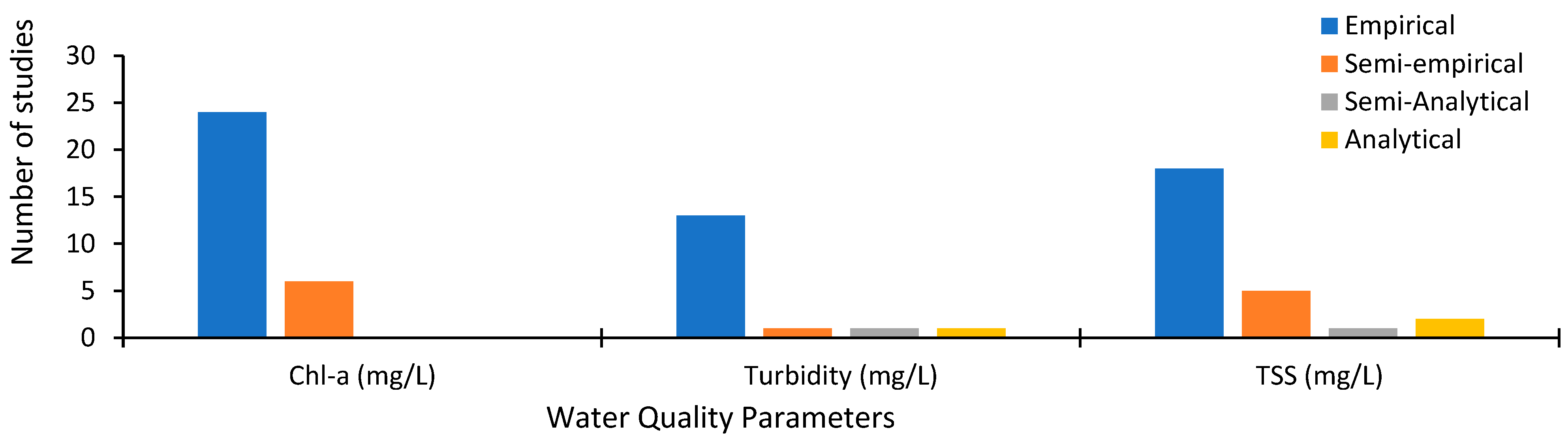 Water 17 02573 g008 Water 17 02573 g008