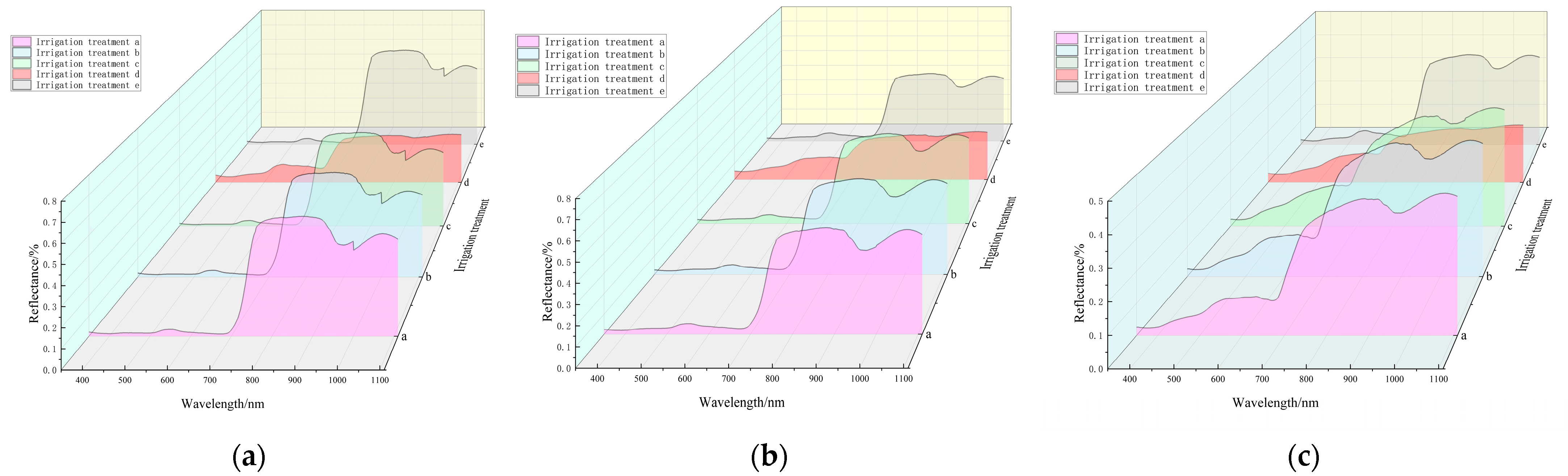 Water 17 02574 g004 Water 17 02574 g004