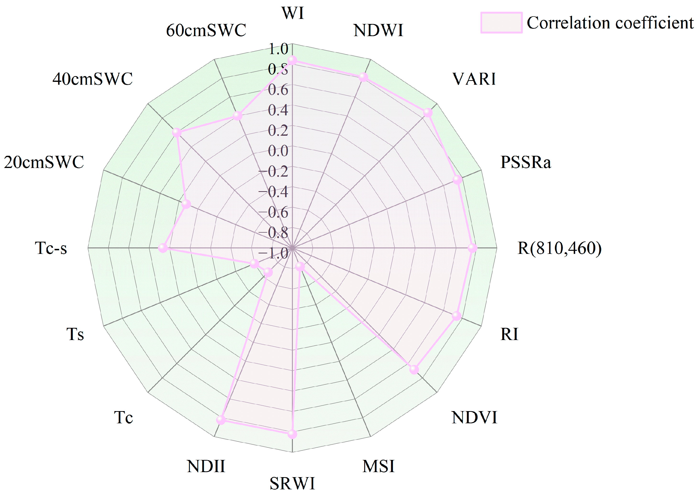 Water 17 02574 g009 Water 17 02574 g009