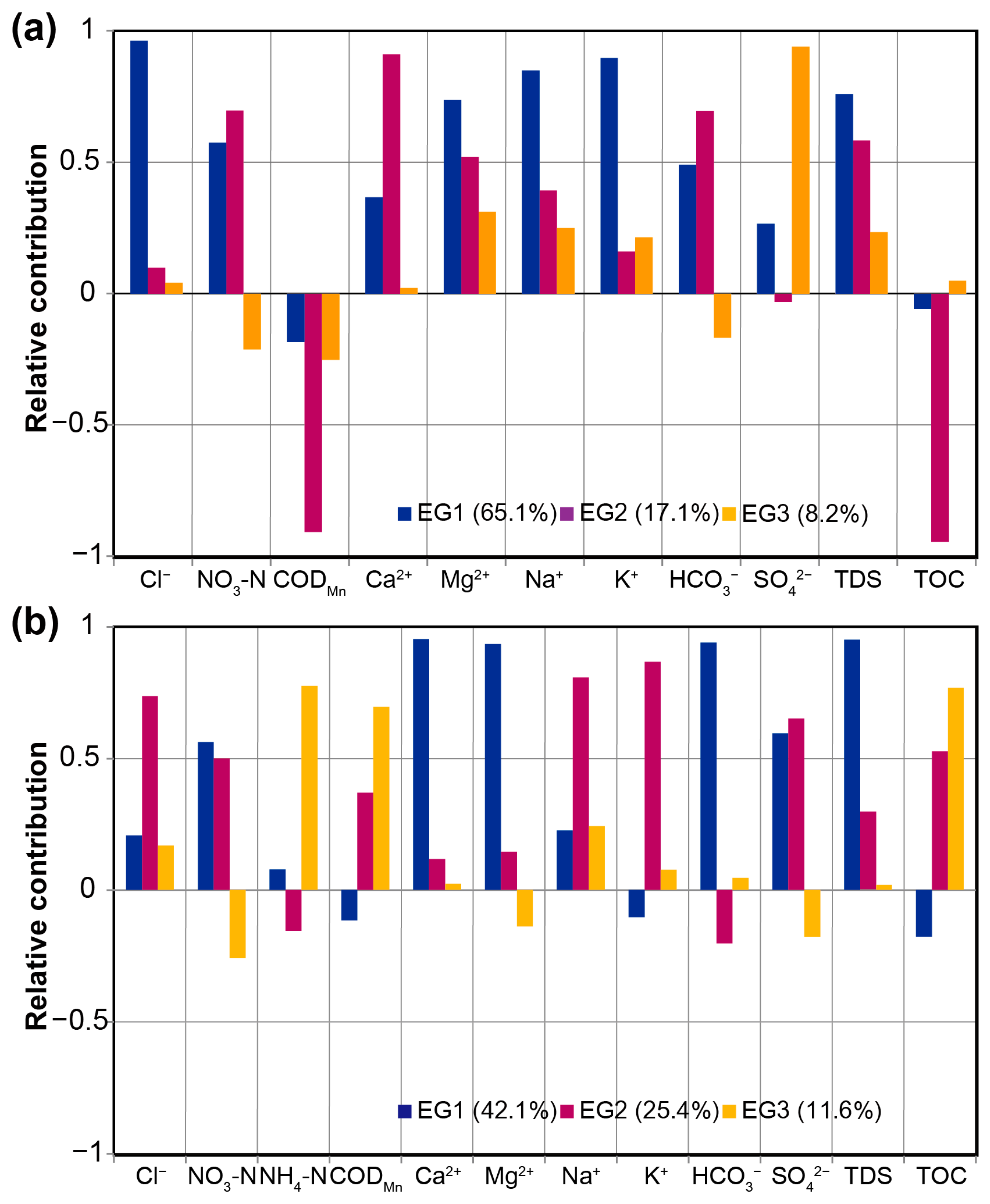 Water 17 02575 g004 Water 17 02575 g004
