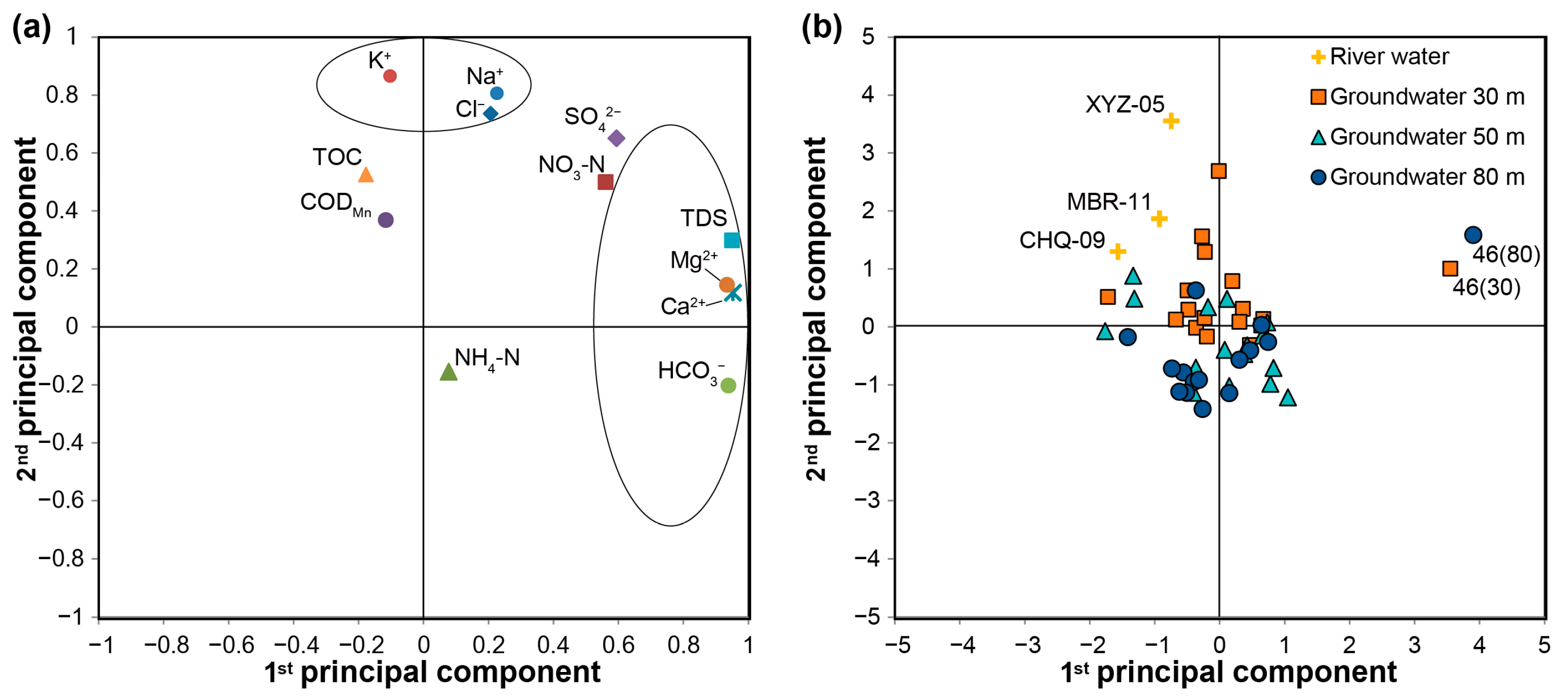 Water 17 02575 g006 Water 17 02575 g006