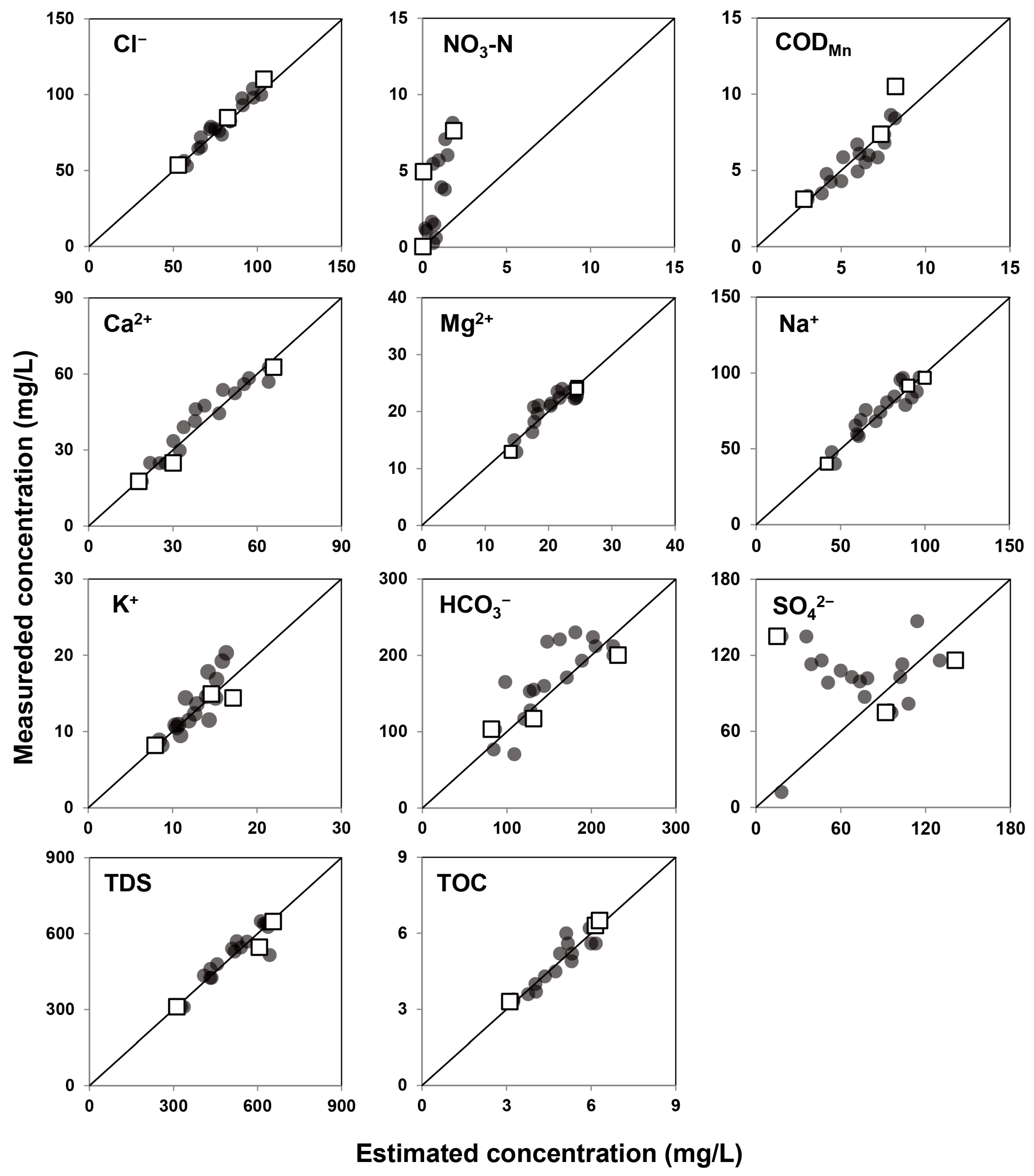 Water 17 02575 g008 Water 17 02575 g008