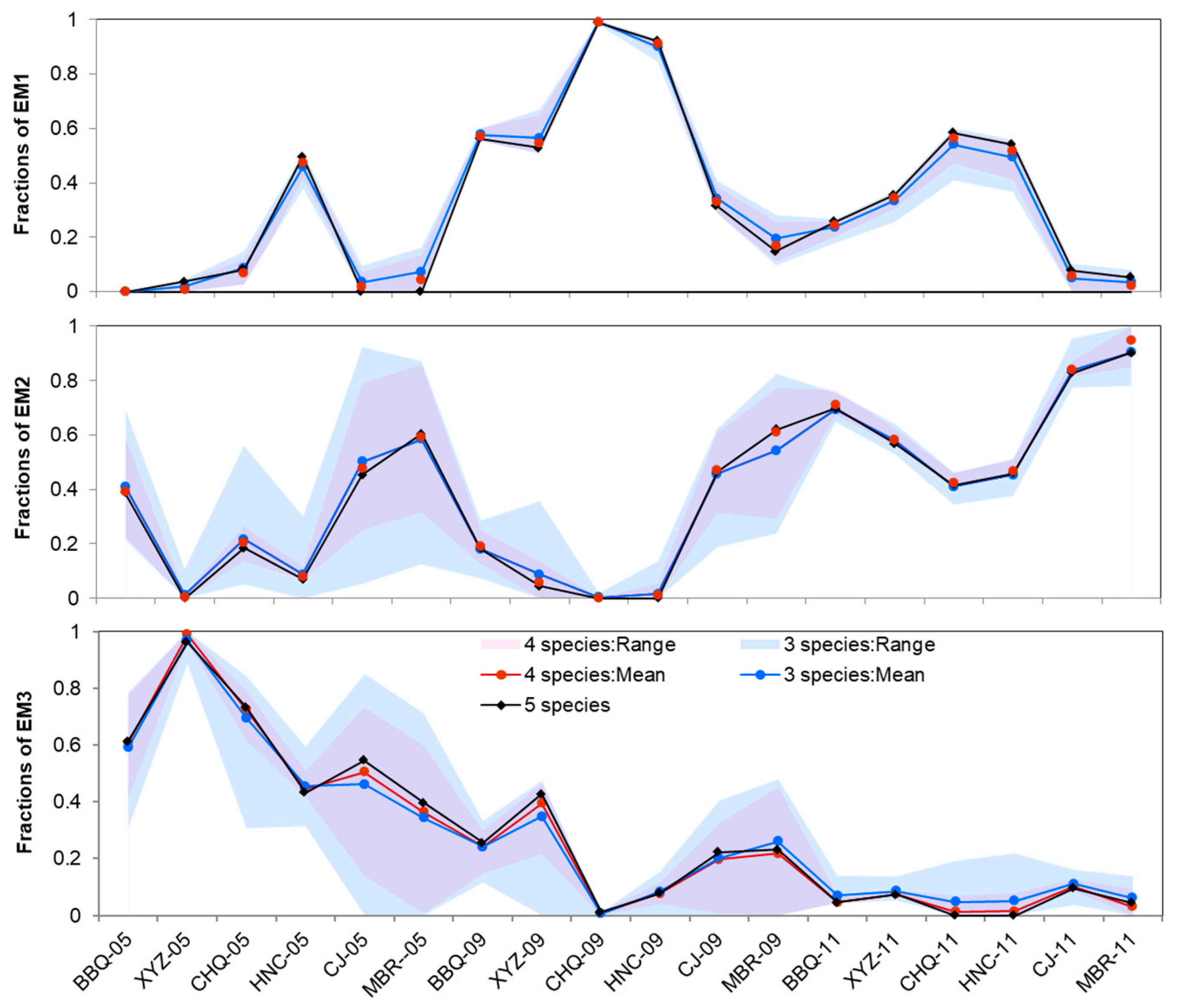 Water 17 02575 g009 Water 17 02575 g009