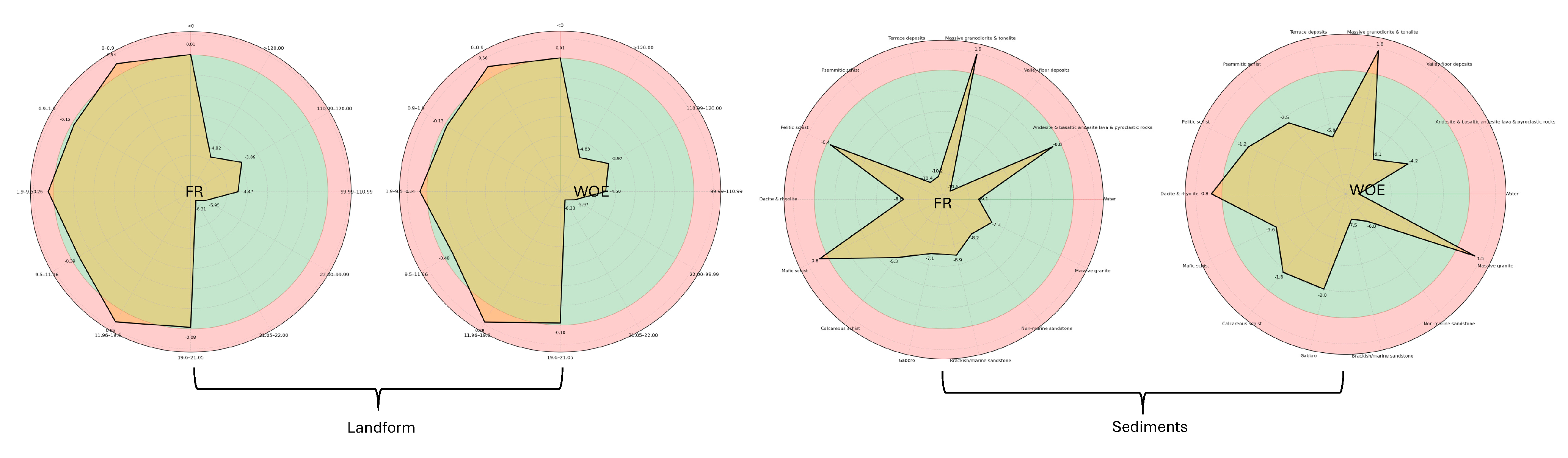 Water 17 02577 g007b