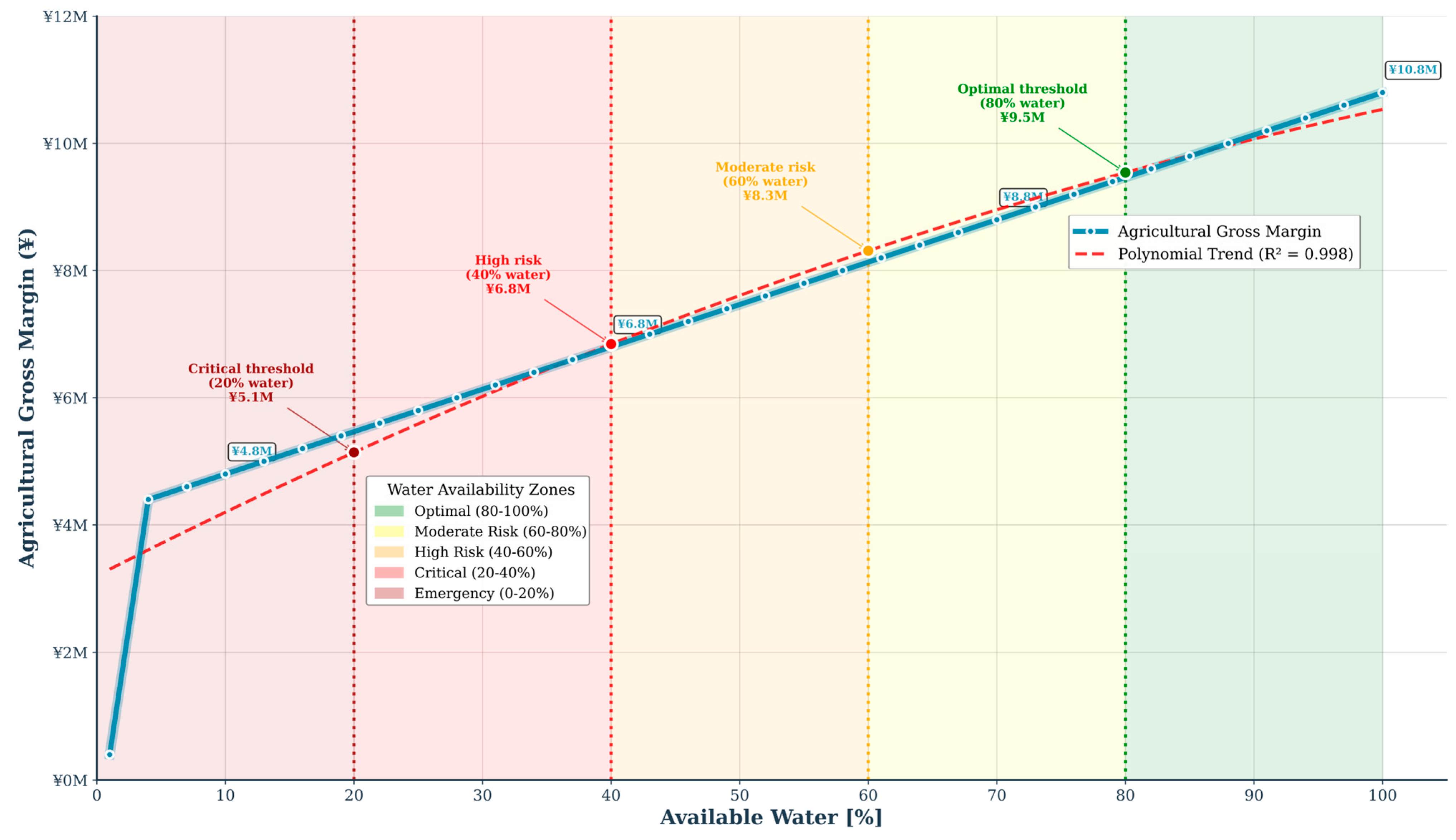 Water 17 02598 g005 Water 17 02598 g005