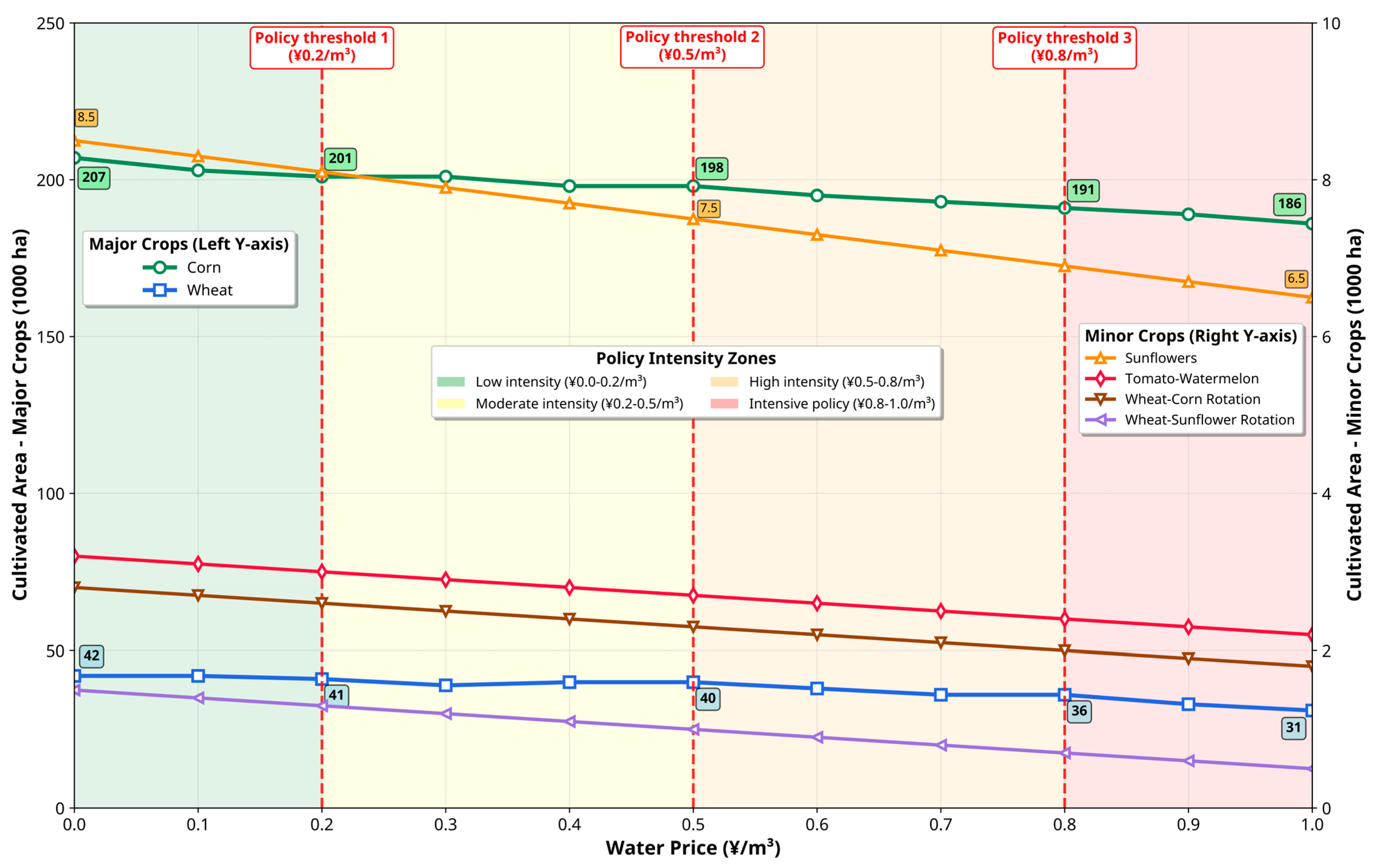 Water 17 02598 g006 Water 17 02598 g006