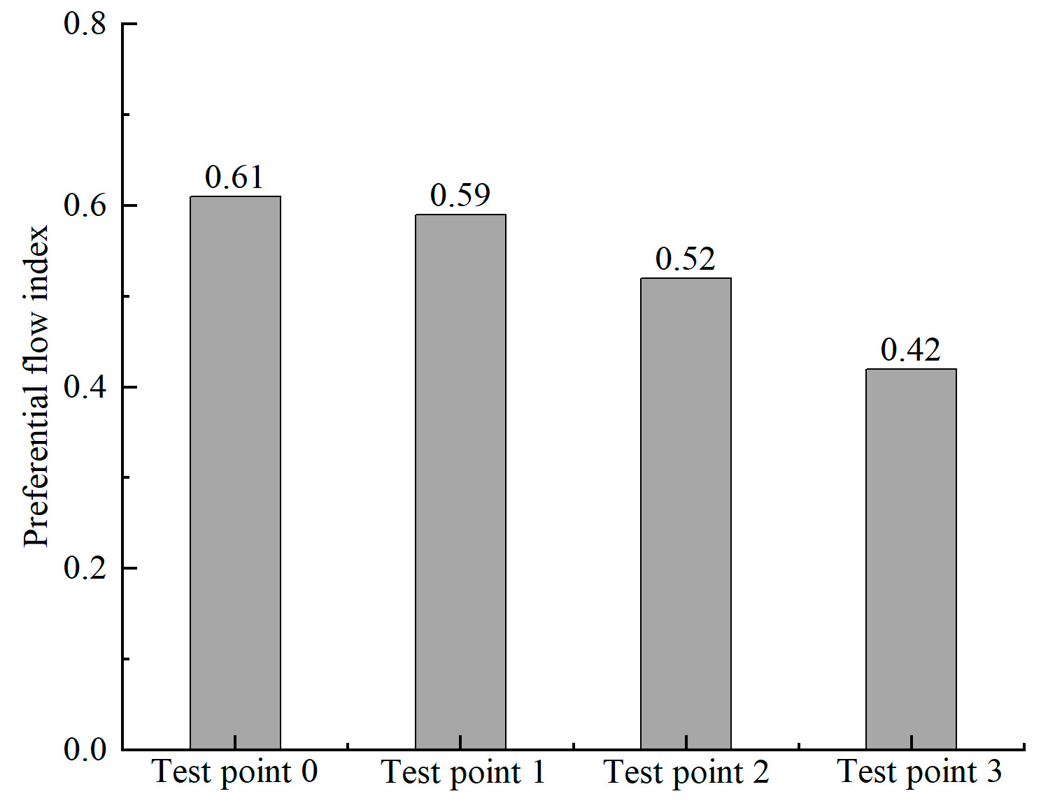 Water 17 02606 g007 Water 17 02606 g007