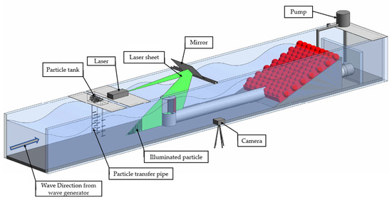 Hydrodynamic Performance of Seawater Intake Structures Through ...