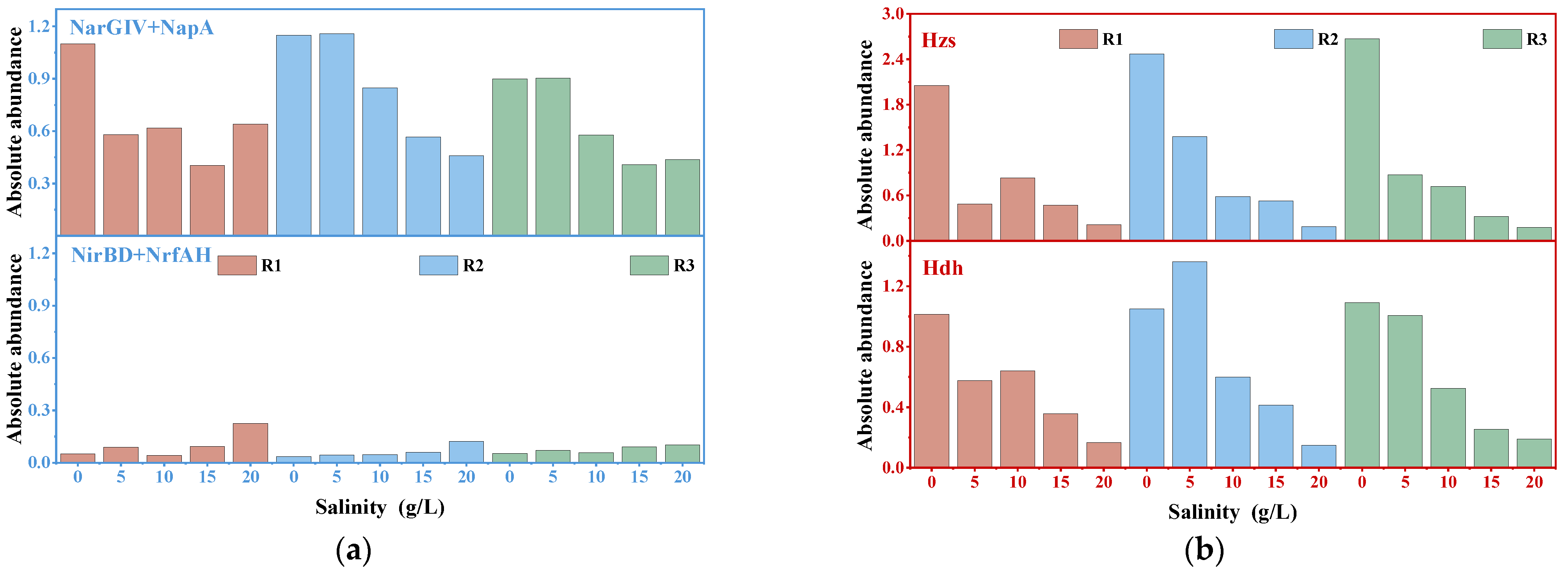 Water 17 02611 g011a