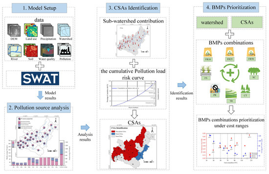 Spatial Targeting and Budget-Adaptive Optimization of Best
