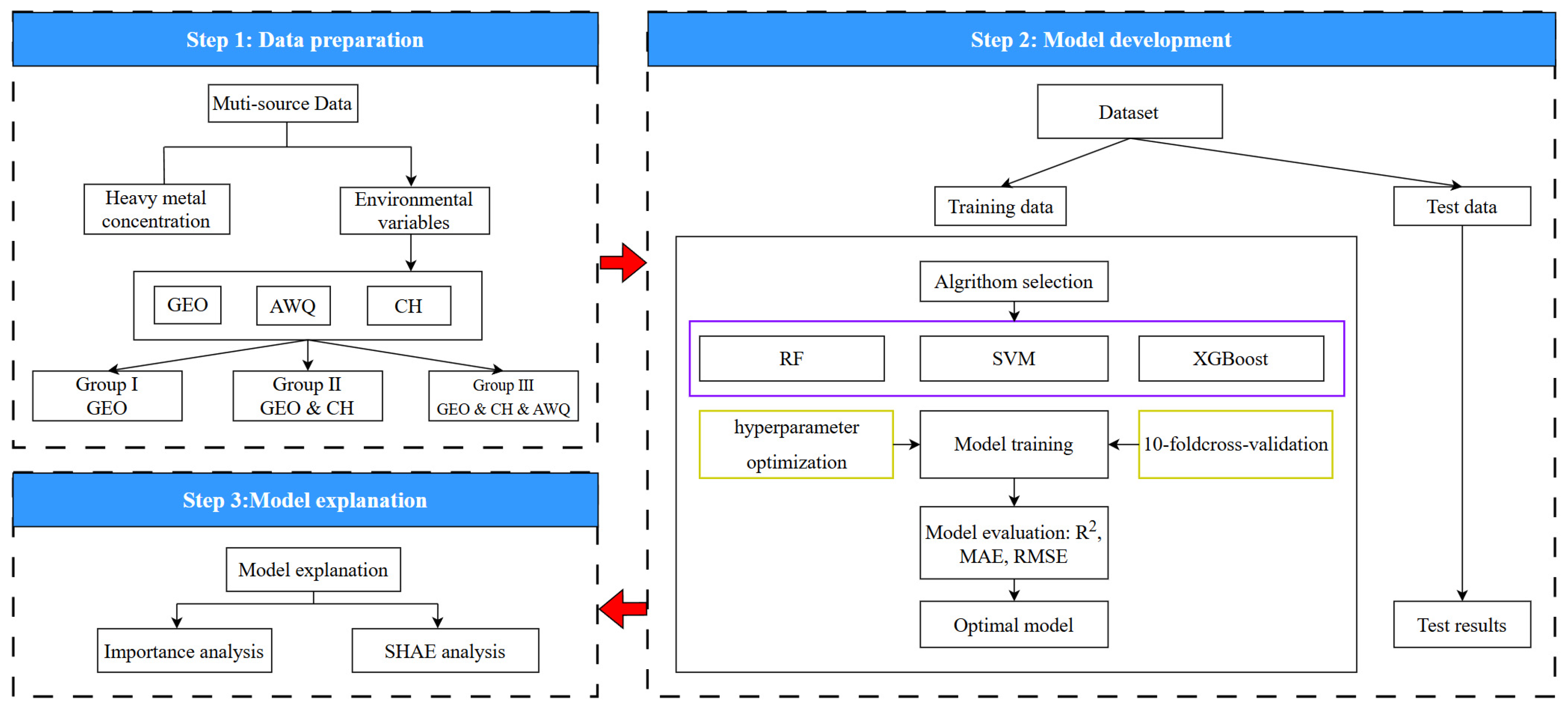 Water 17 02661 g002 Water 17 02661 g002