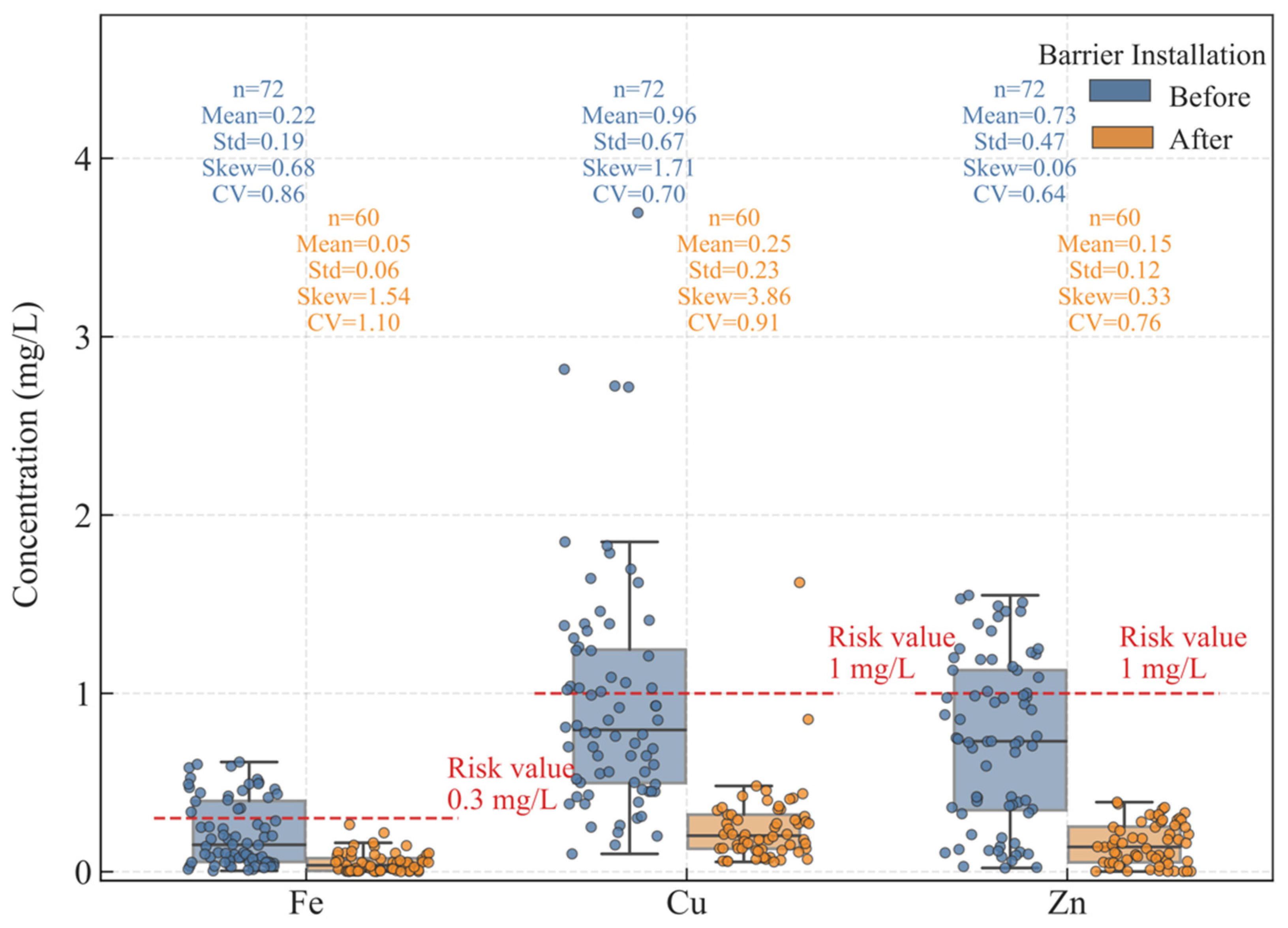 Water 17 02661 g003 Water 17 02661 g003