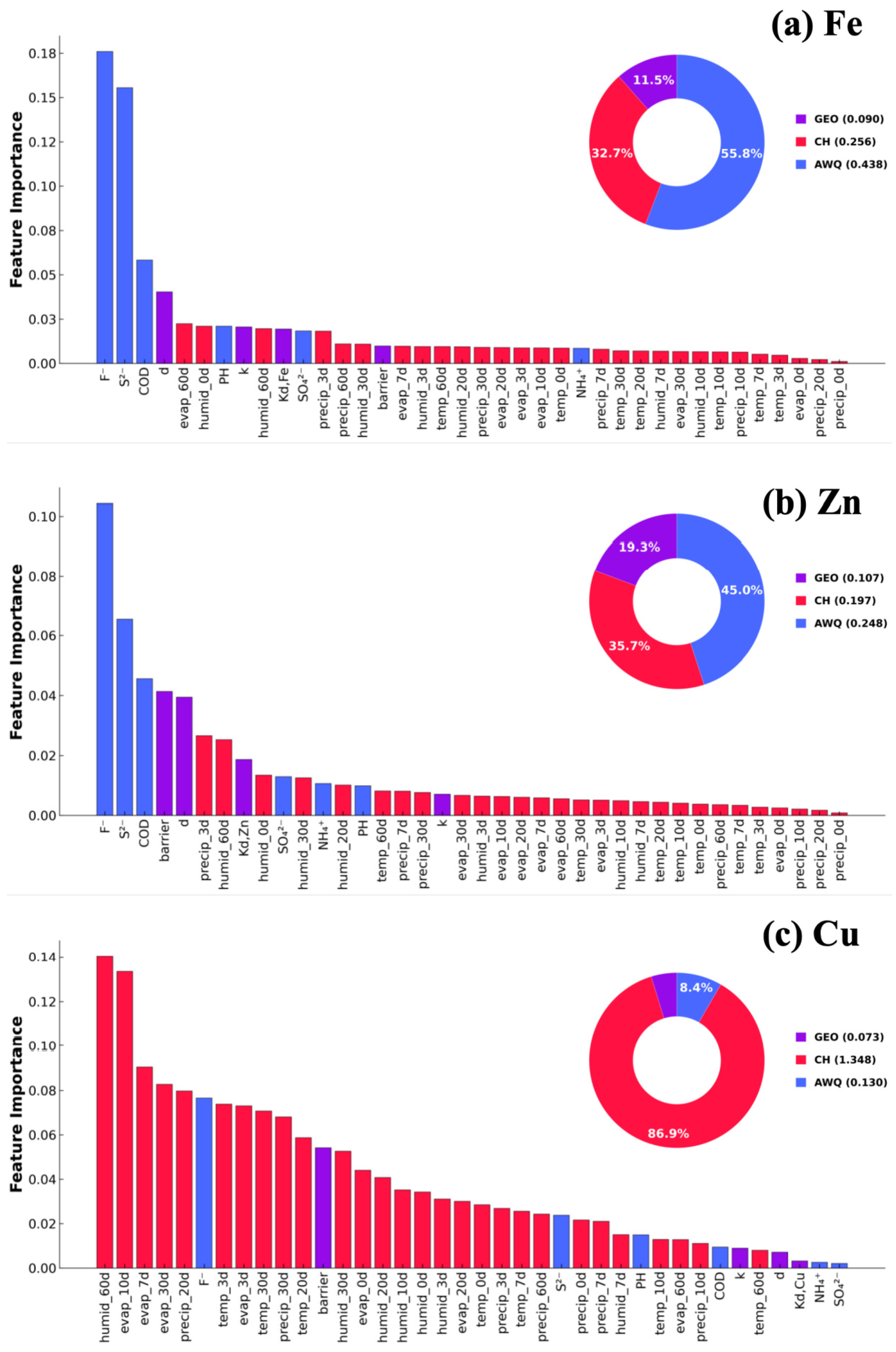 Water 17 02661 g004 Water 17 02661 g004