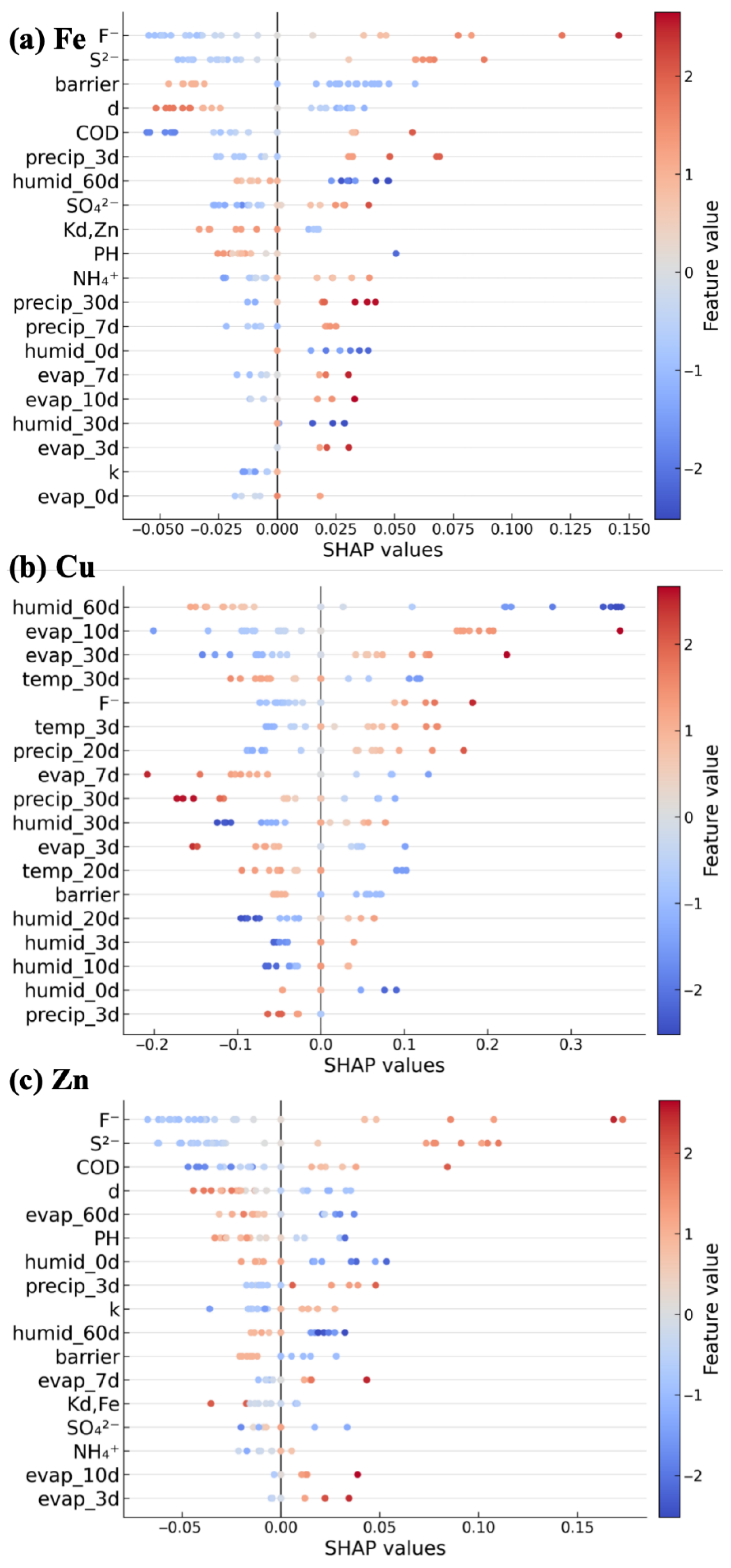 Water 17 02661 g005 Water 17 02661 g005