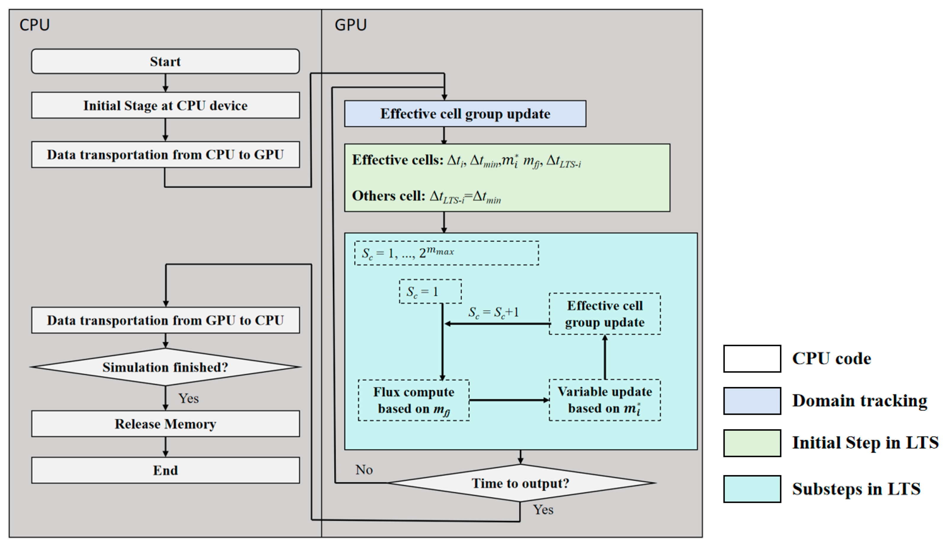 Water 17 02662 g003 Water 17 02662 g003