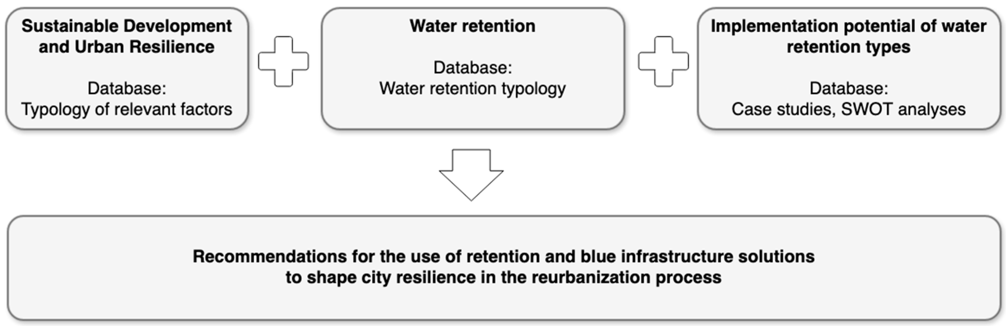 Water 17 02663 g001 Water 17 02663 g001