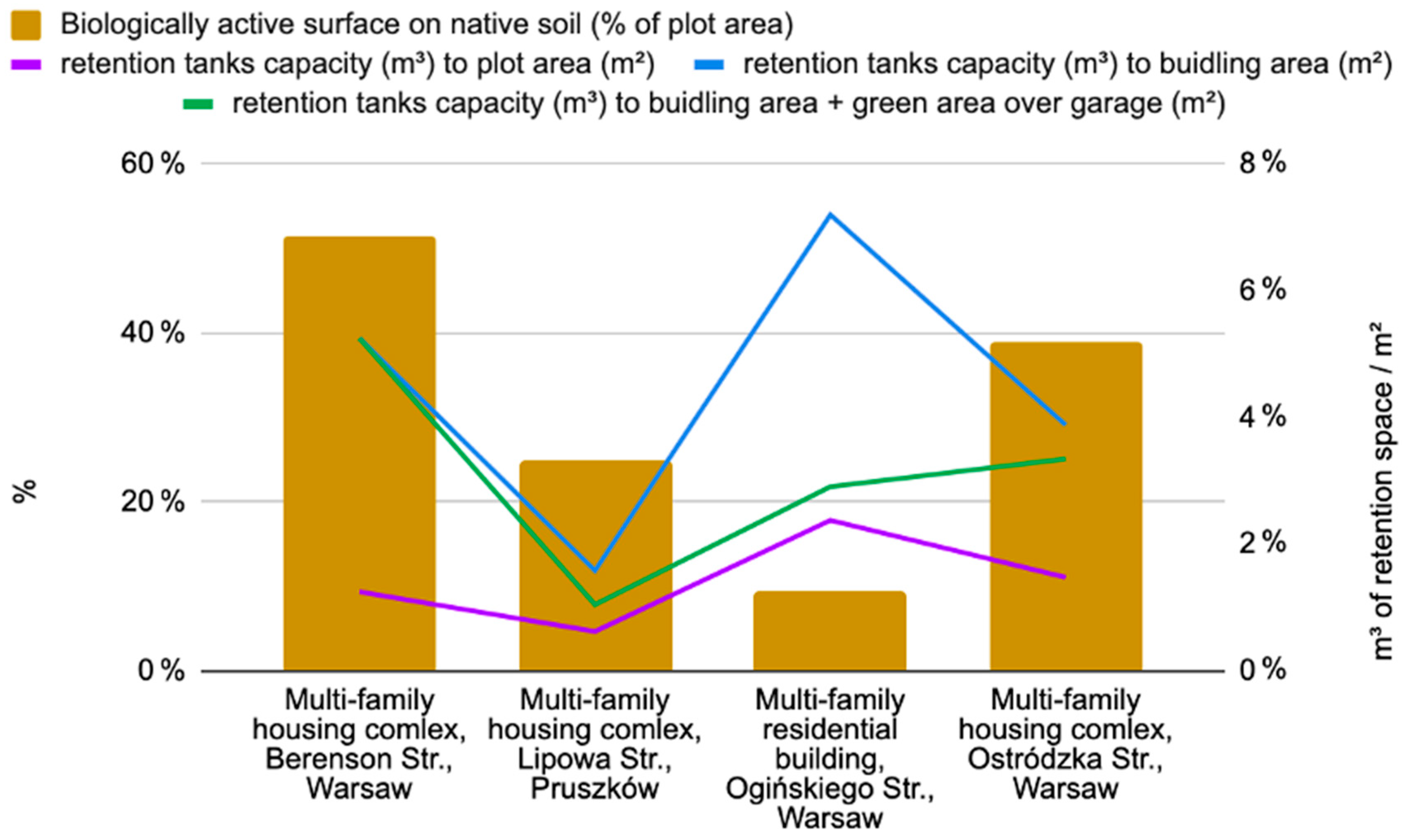 Water 17 02663 g004 Water 17 02663 g004