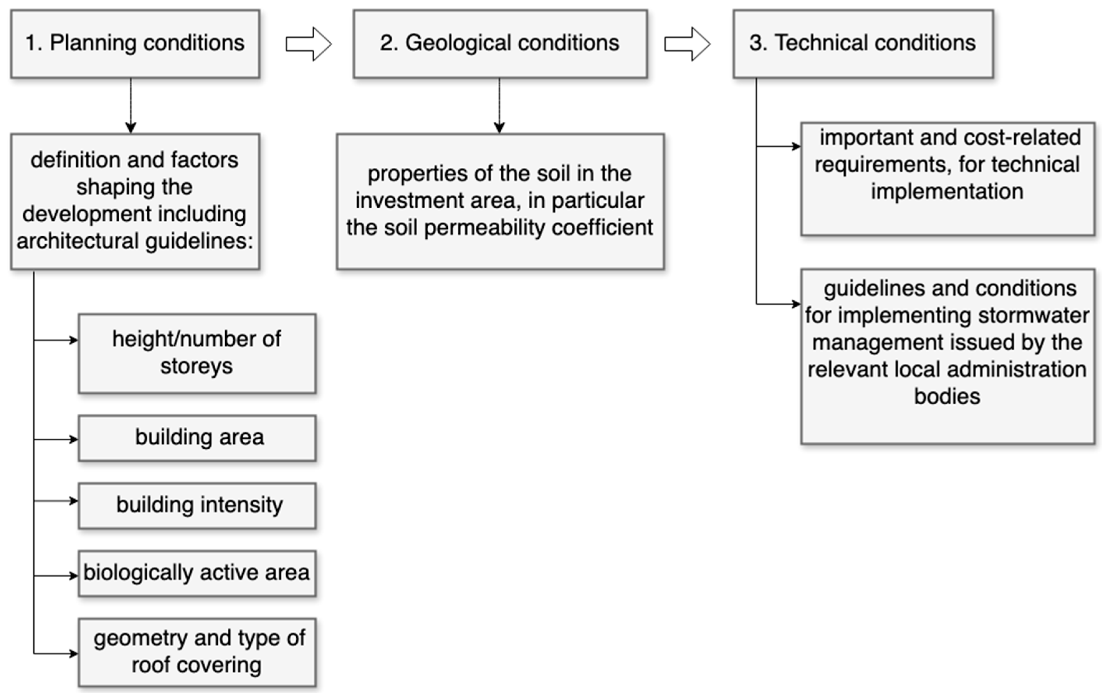 Water 17 02663 g005 Water 17 02663 g005