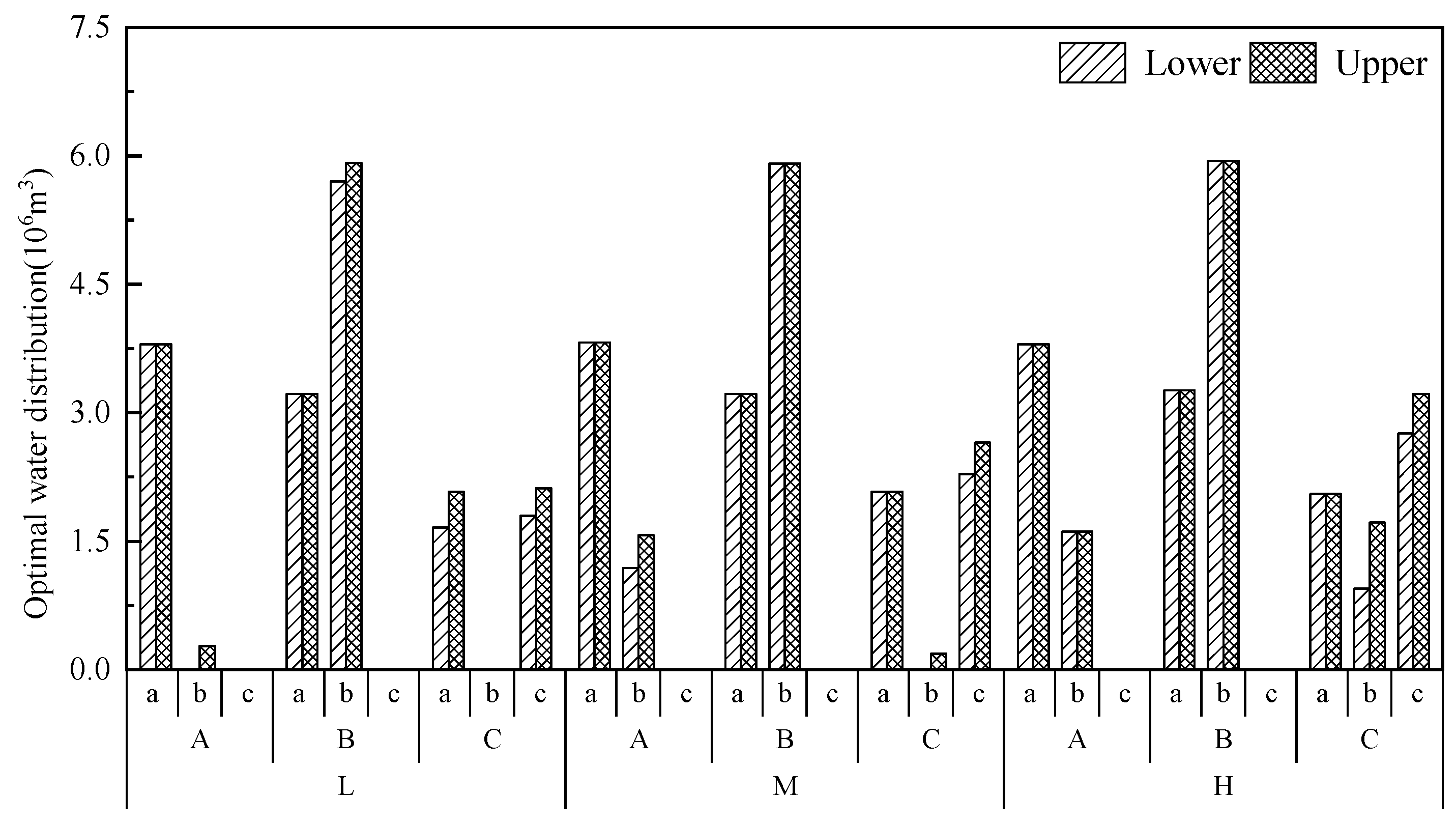 Water 17 02665 g005 Water 17 02665 g005