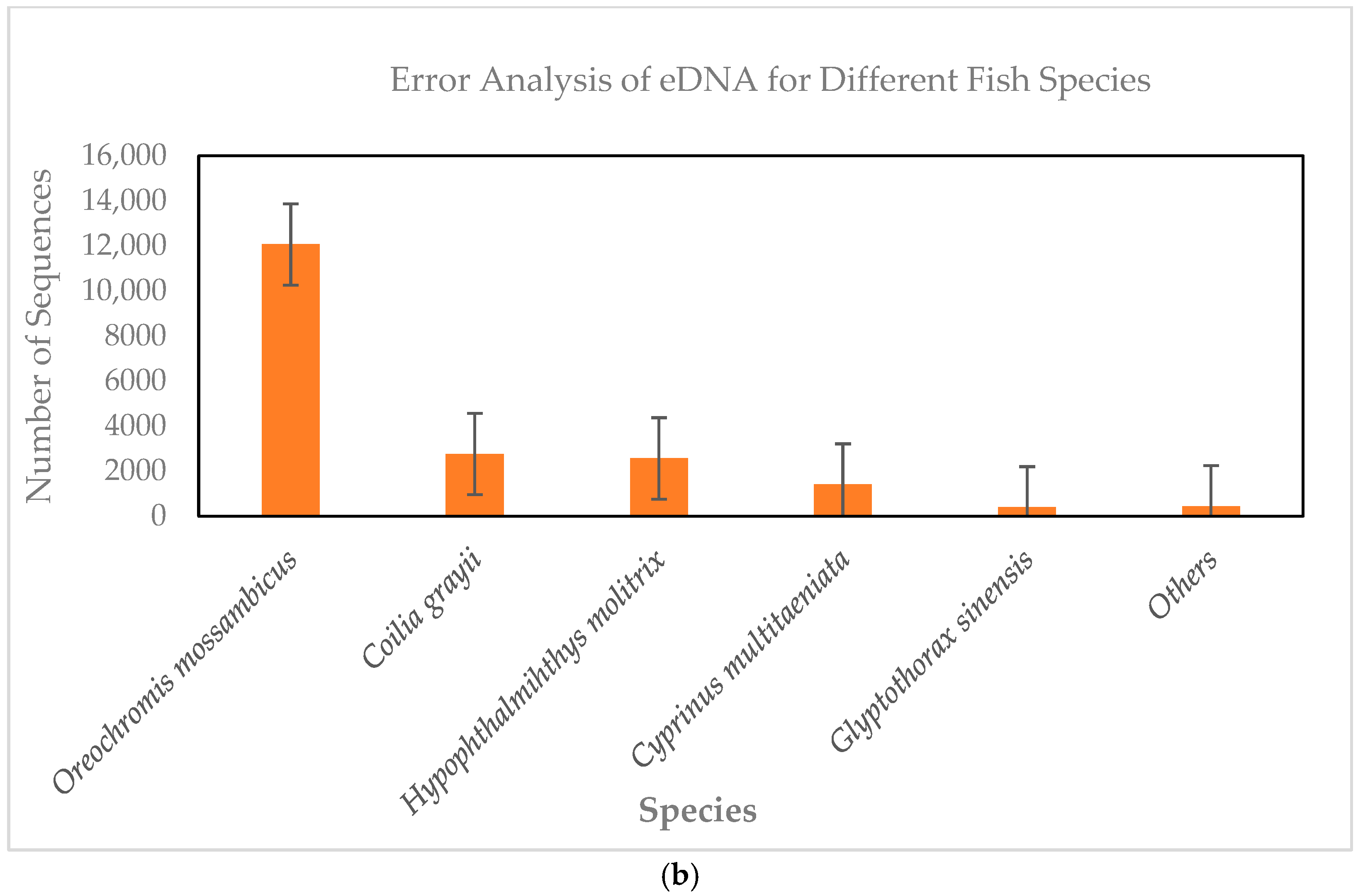 Water 17 02667 g003b