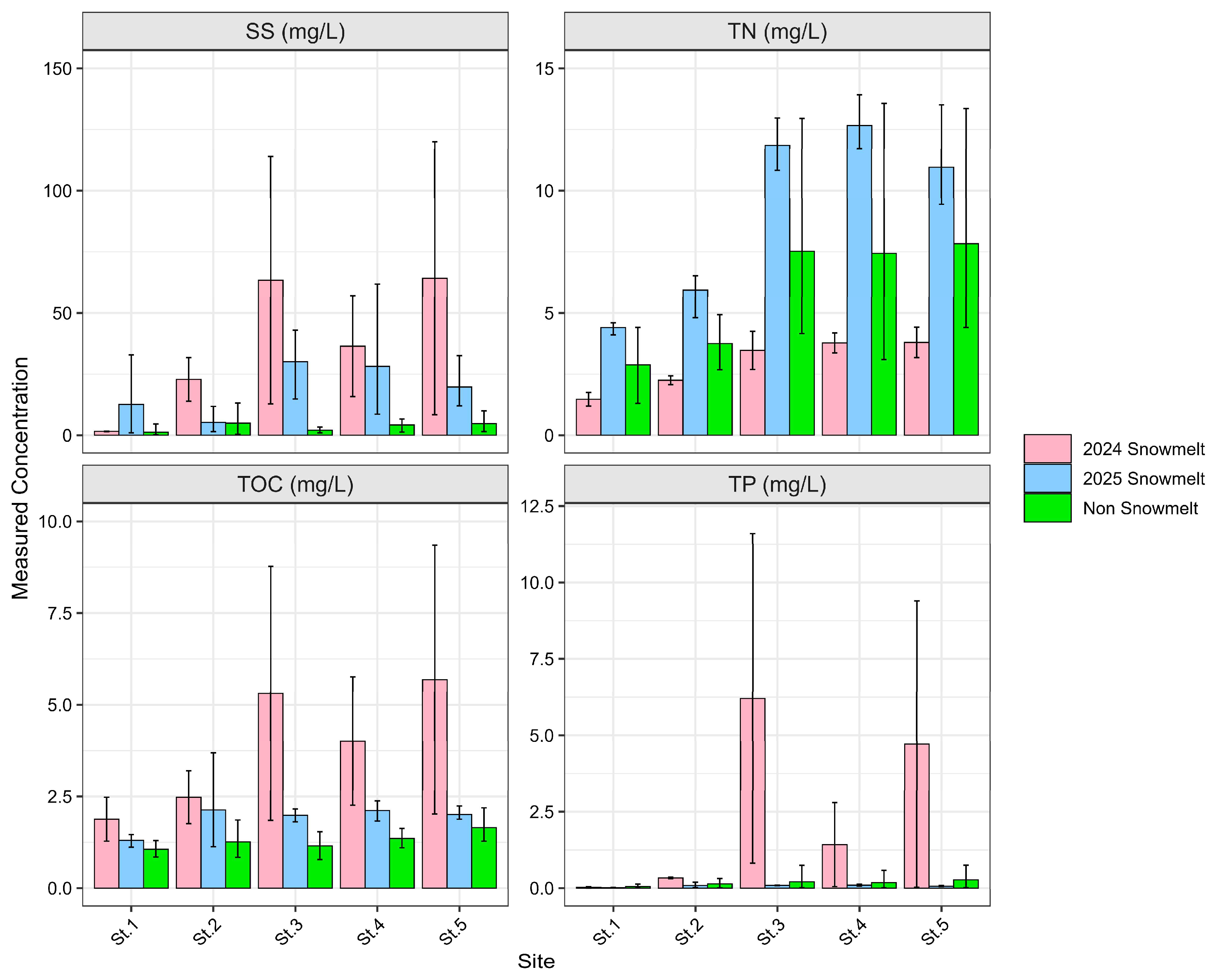 Water 17 02675 g003 Water 17 02675 g003