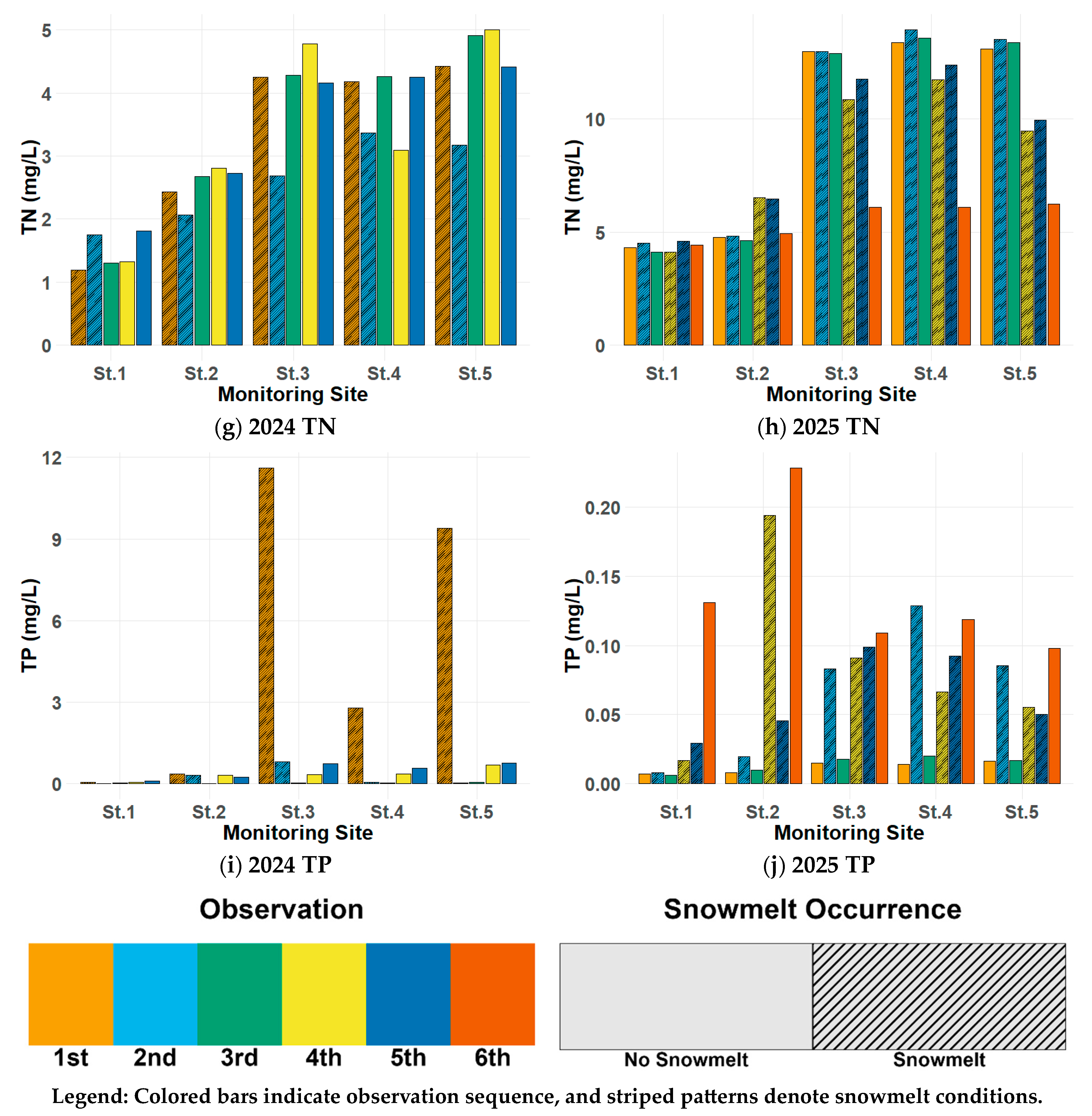 Water 17 02675 g004b Water 17 02675 g004b