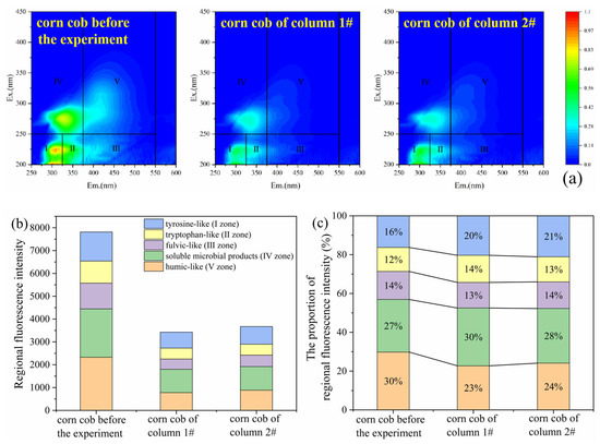 はるき Mechanisms of Sulfate In Situ Removal Using SRB-PRB Driven
