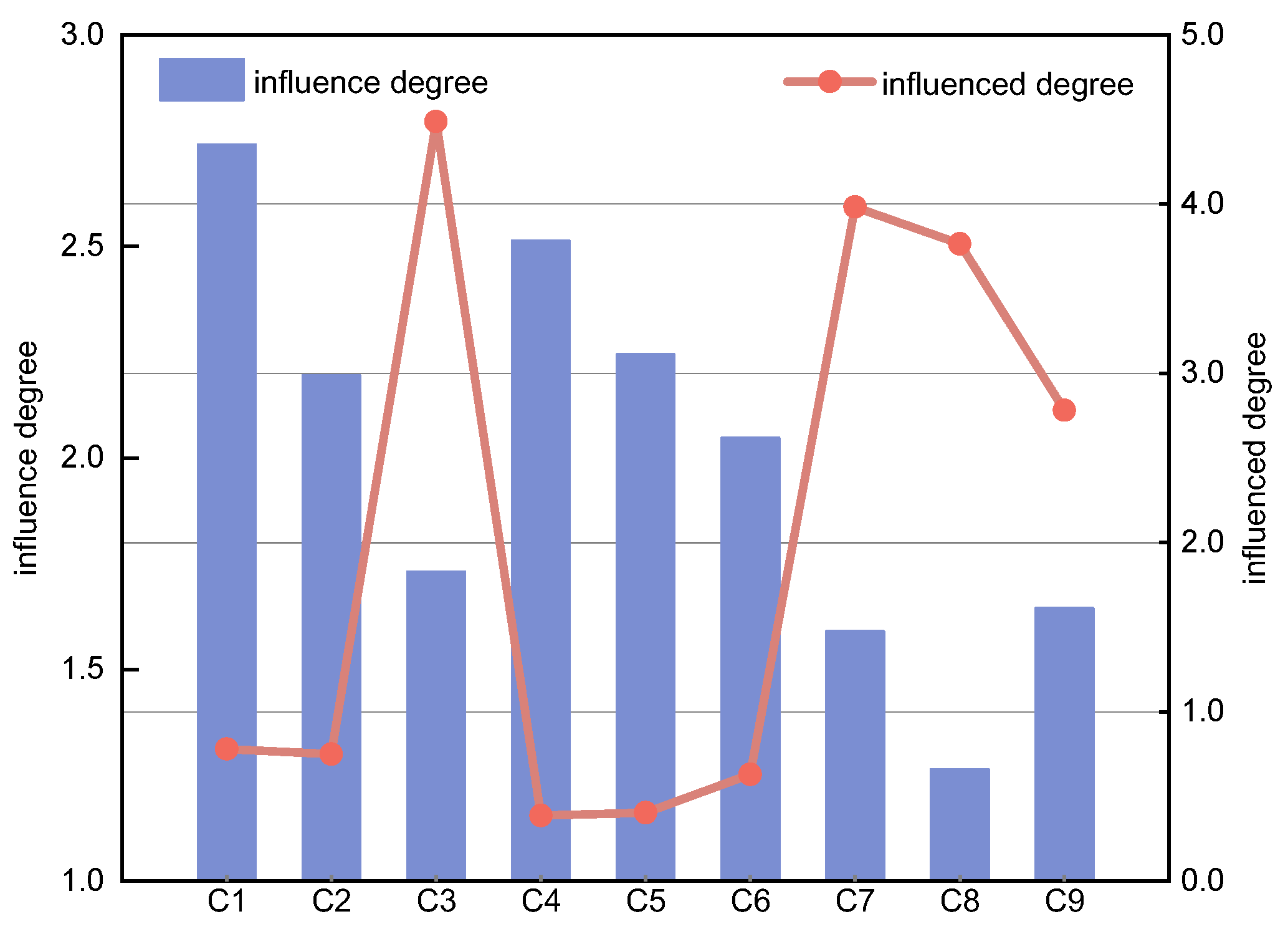 Water 17 02694 g003 Water 17 02694 g003