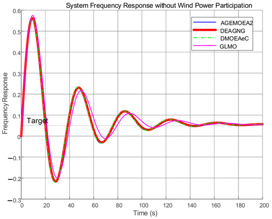 その他 Y Kawasaki/Ninja ZX-25R/SE (2BK-ZX250E) POWERBOX FULL | SP忠男