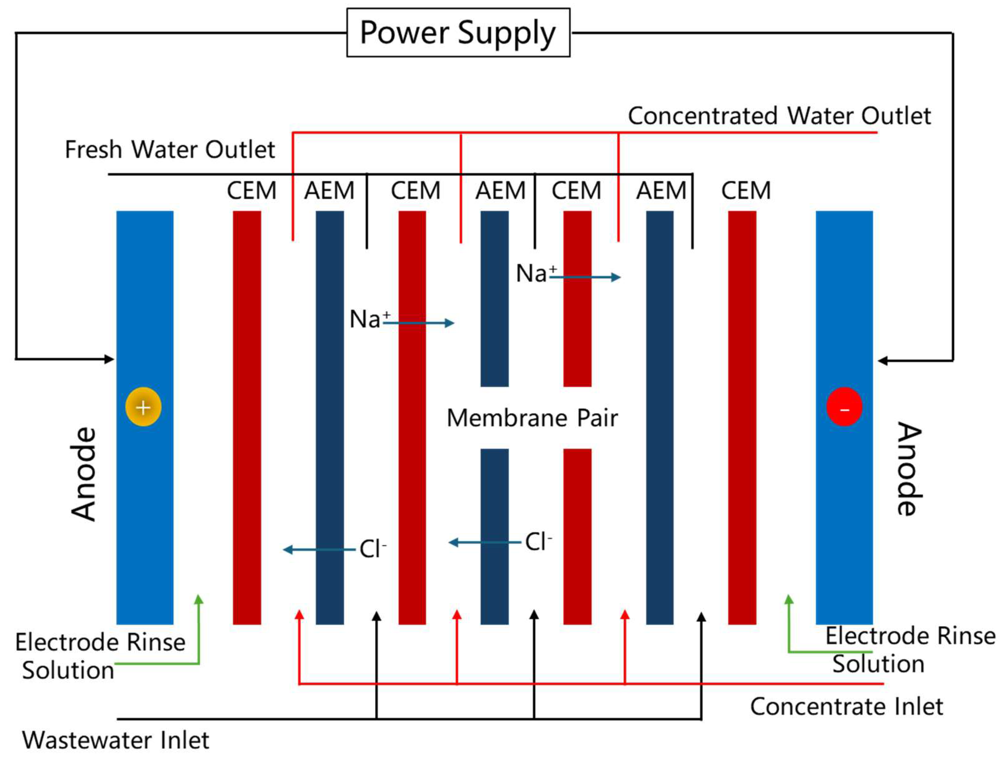 Water 17 02701 g004 Water 17 02701 g004
